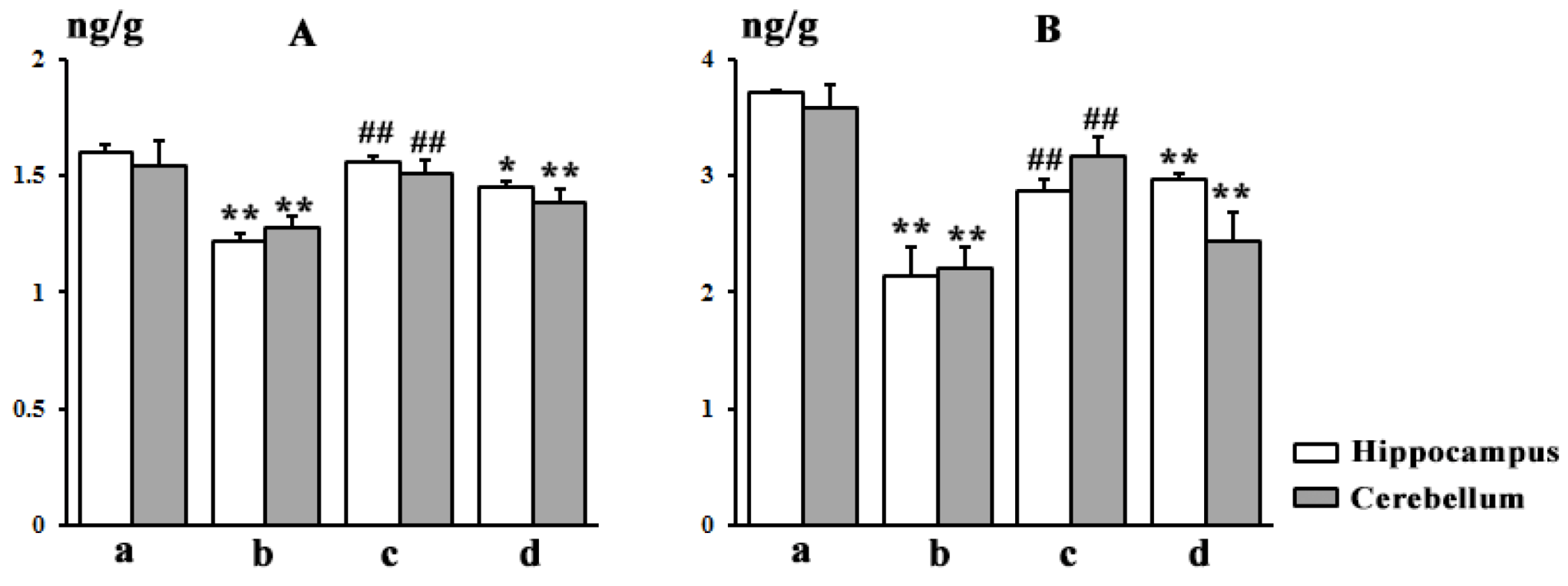 Nutrients 10 00514 g009