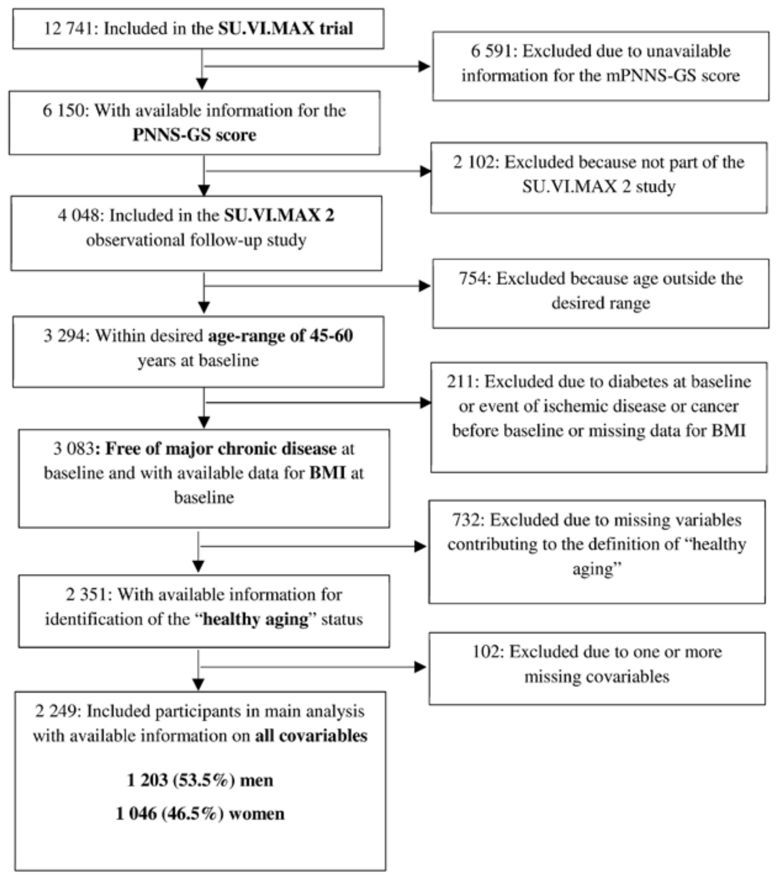 Nutrients 10 00515 g001