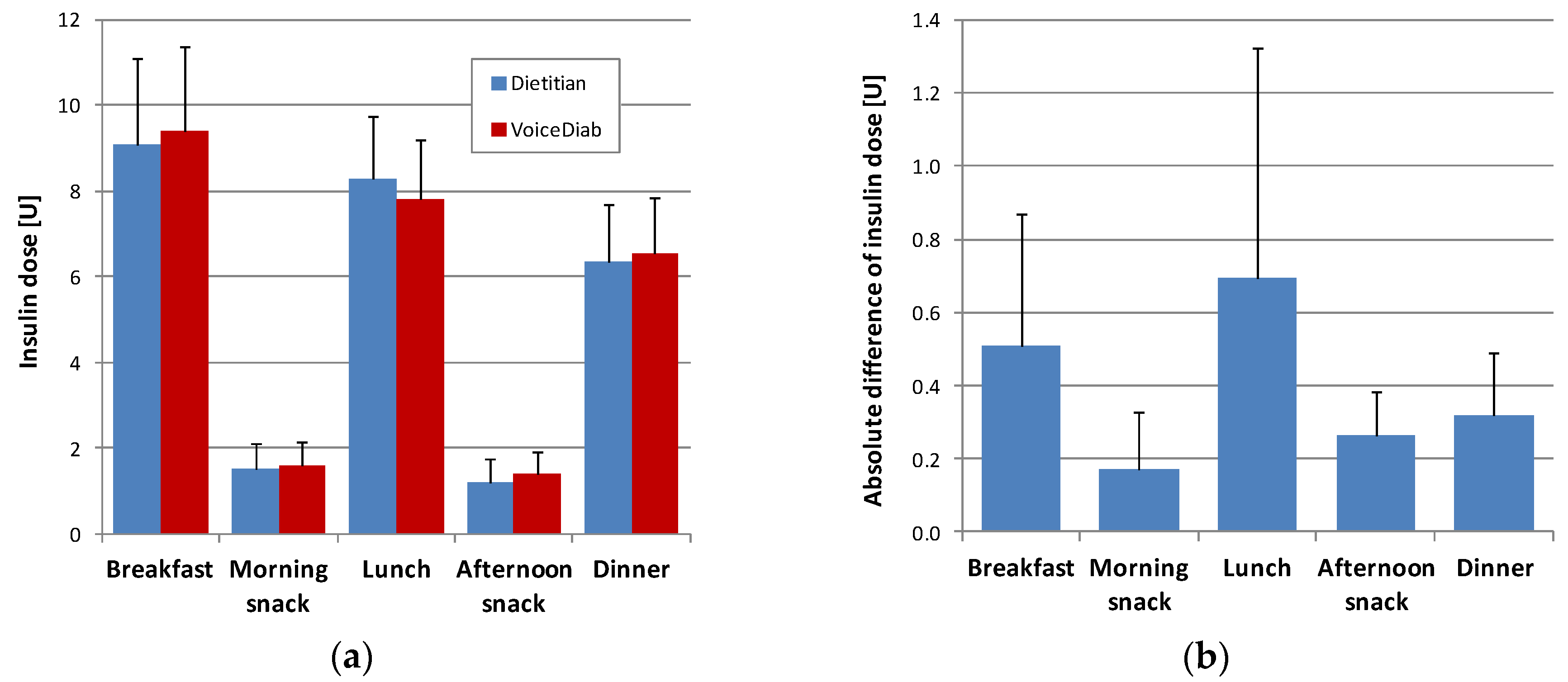 Convert Calories Into Grams Into Indulin : Learning To ...