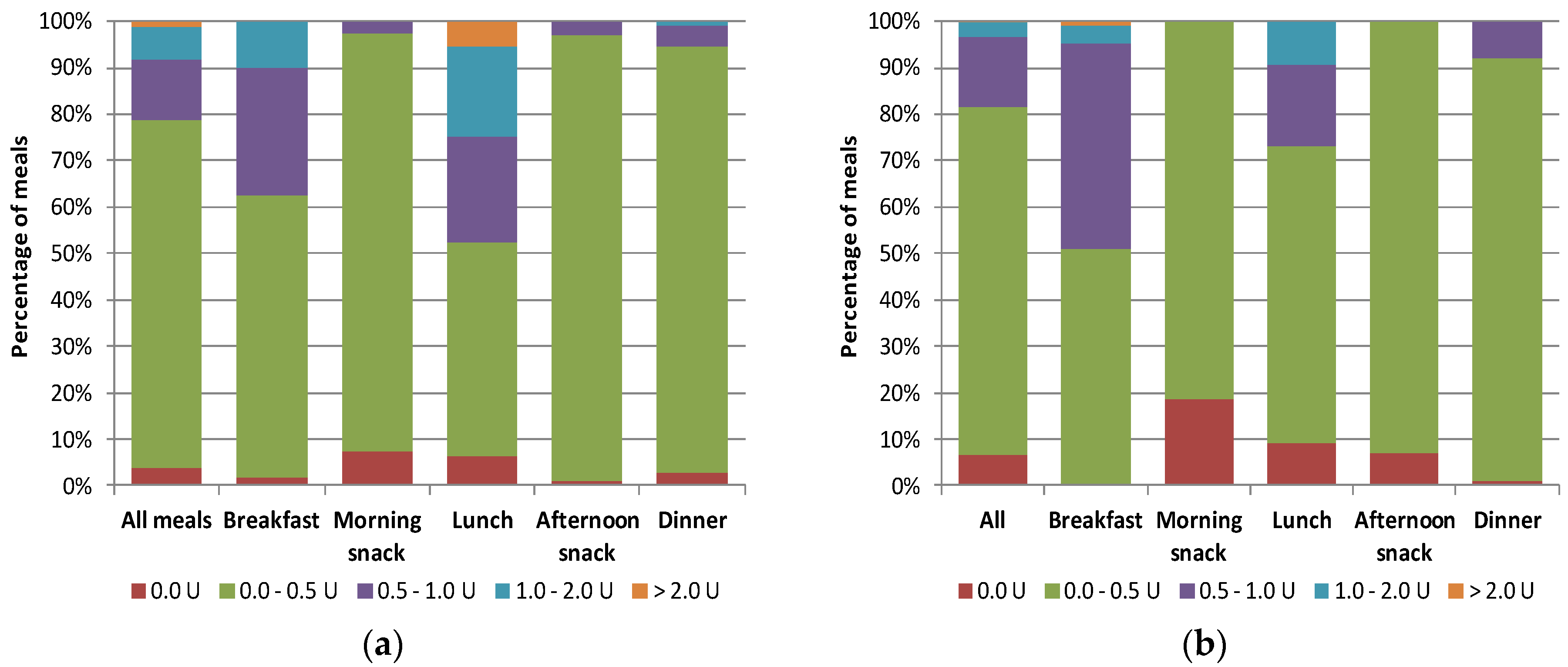 Convert Calories Into Grams Into Indulin : Learning To ...