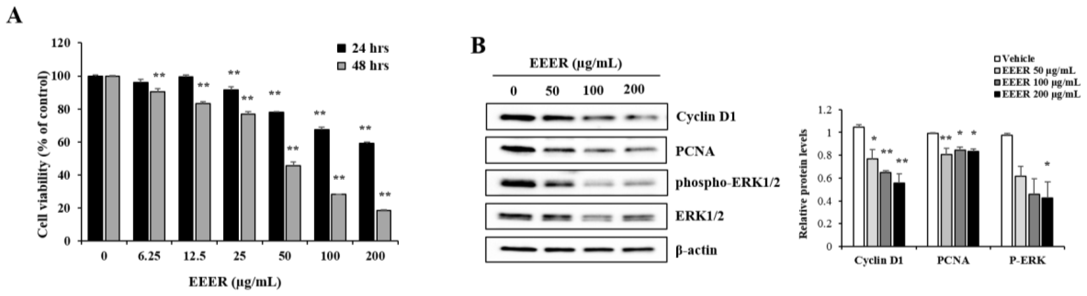 Nutrients 10 00523 g003