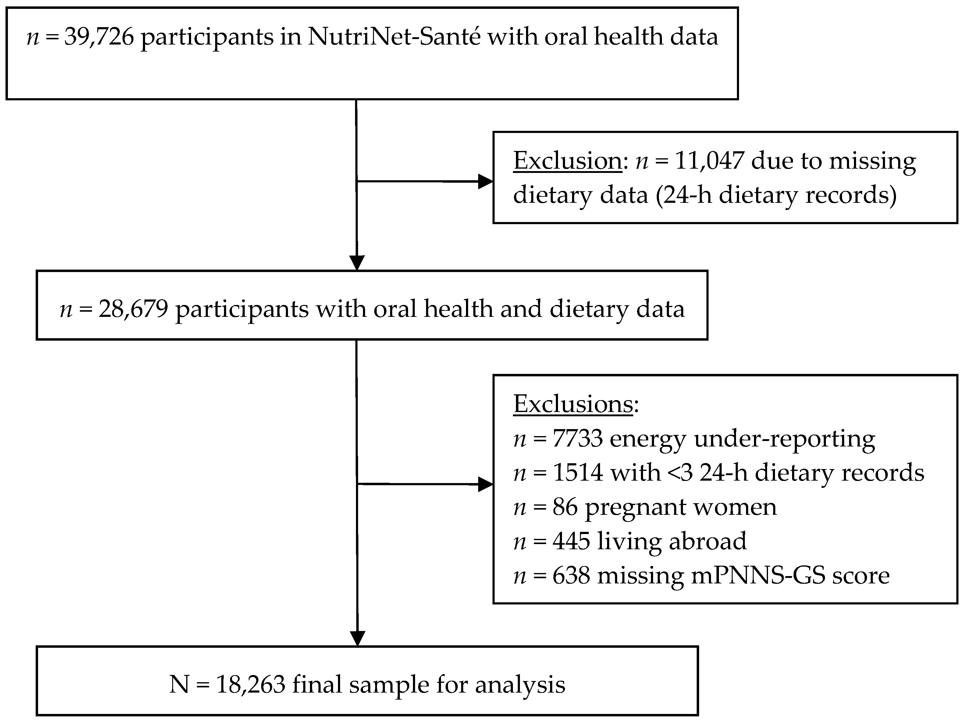 Nutrients 10 00527 g001
