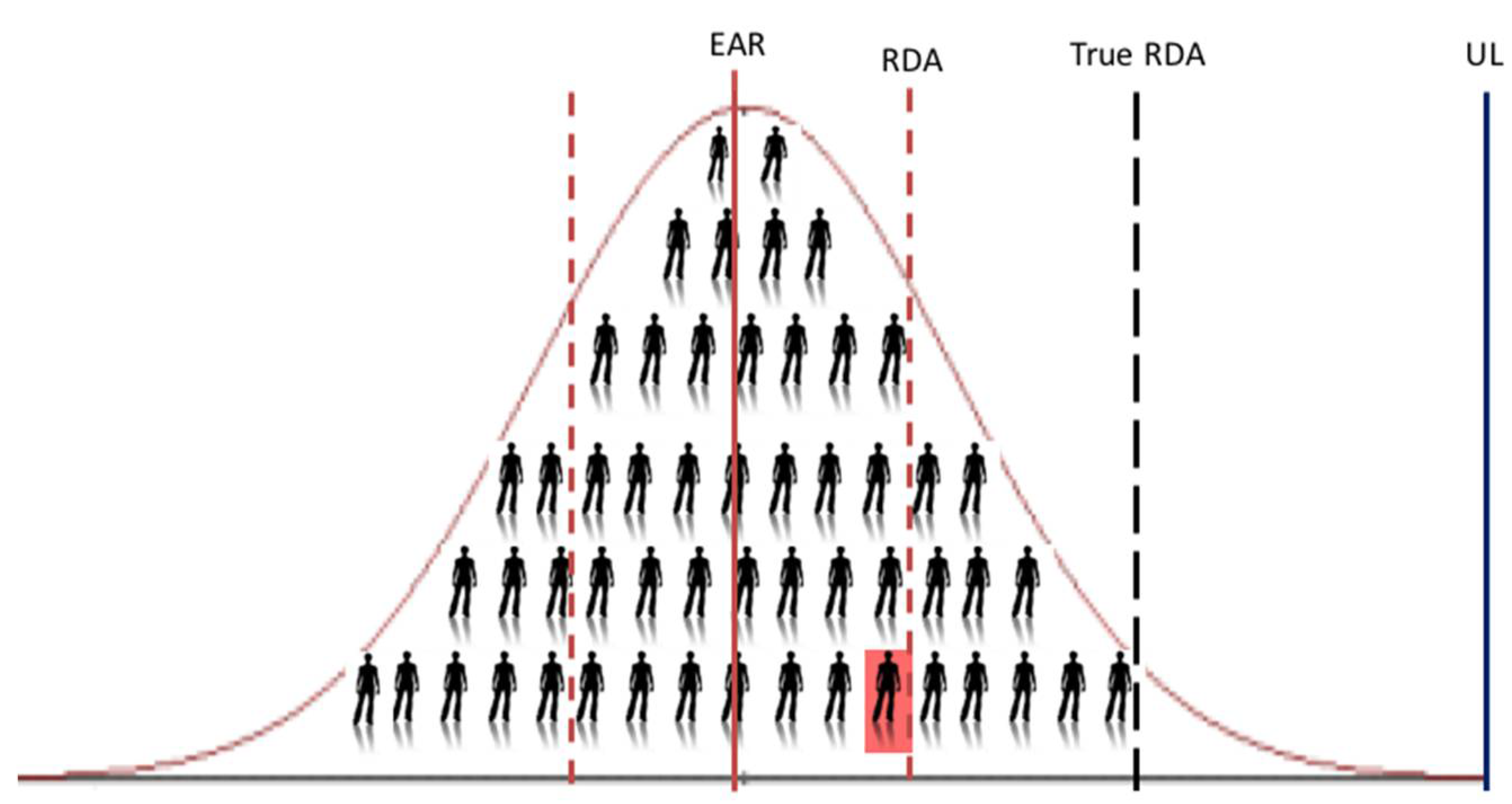 Nutrients Free Full Text Vitamin D Requirements For The Future Lessons Learned And Charting A Path Forward Html Nutrients Free Full Text Vitamin D Requirements For The Future Lessons Learned And Charting A Path Forward Html