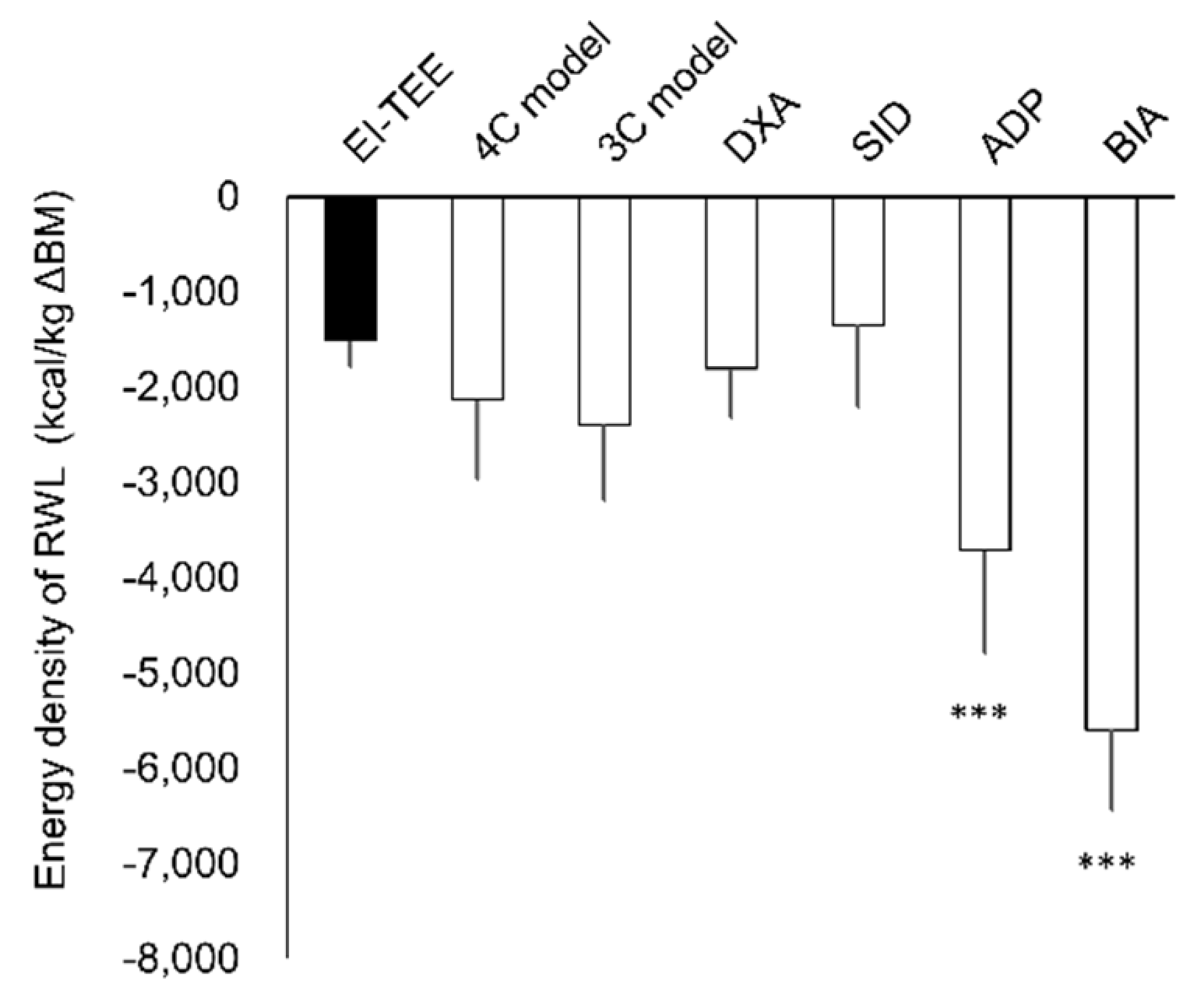 Nutrients 10 00536 g003