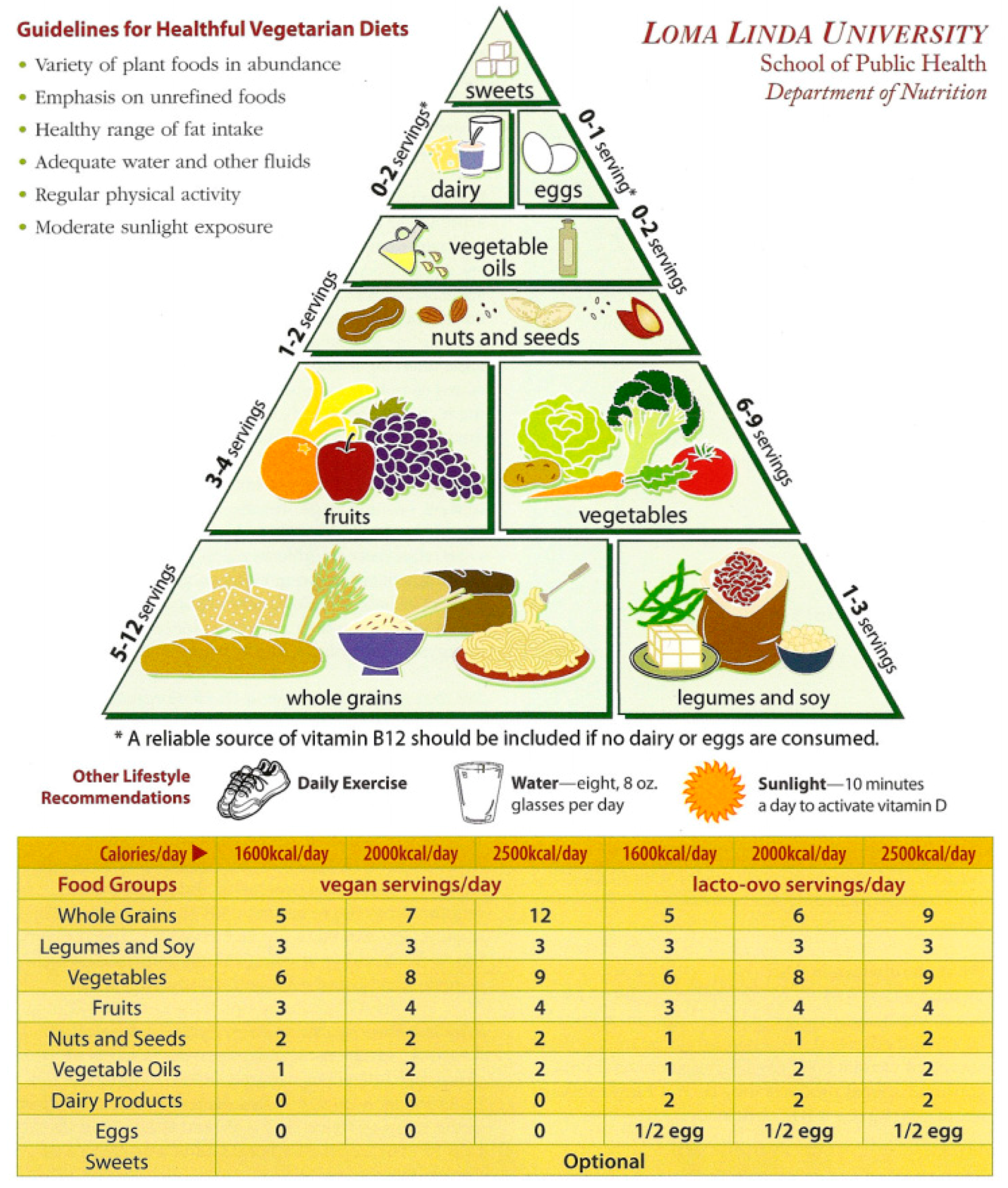 Nutrients 10 00542 g001