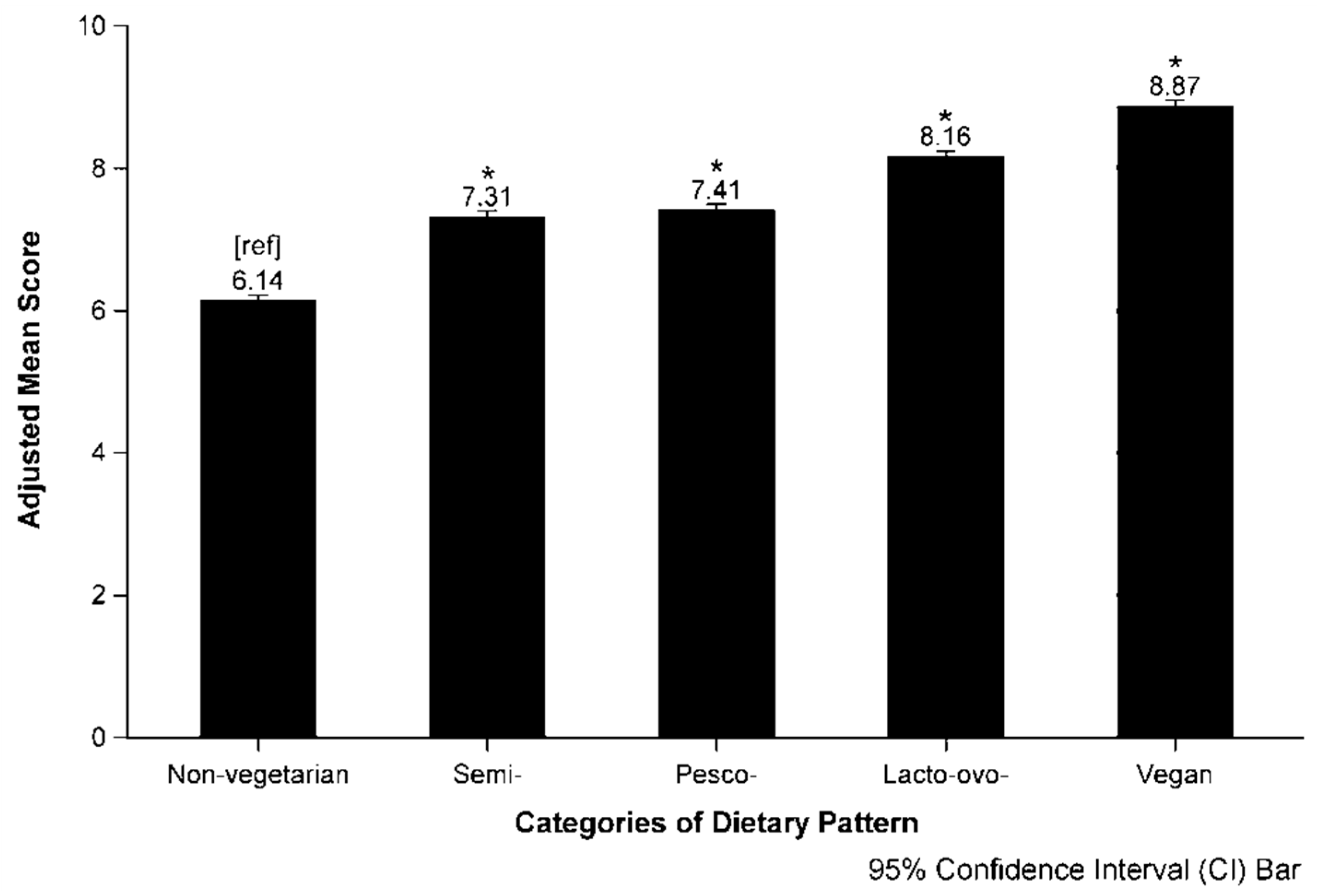 Nutrients 10 00542 g002
