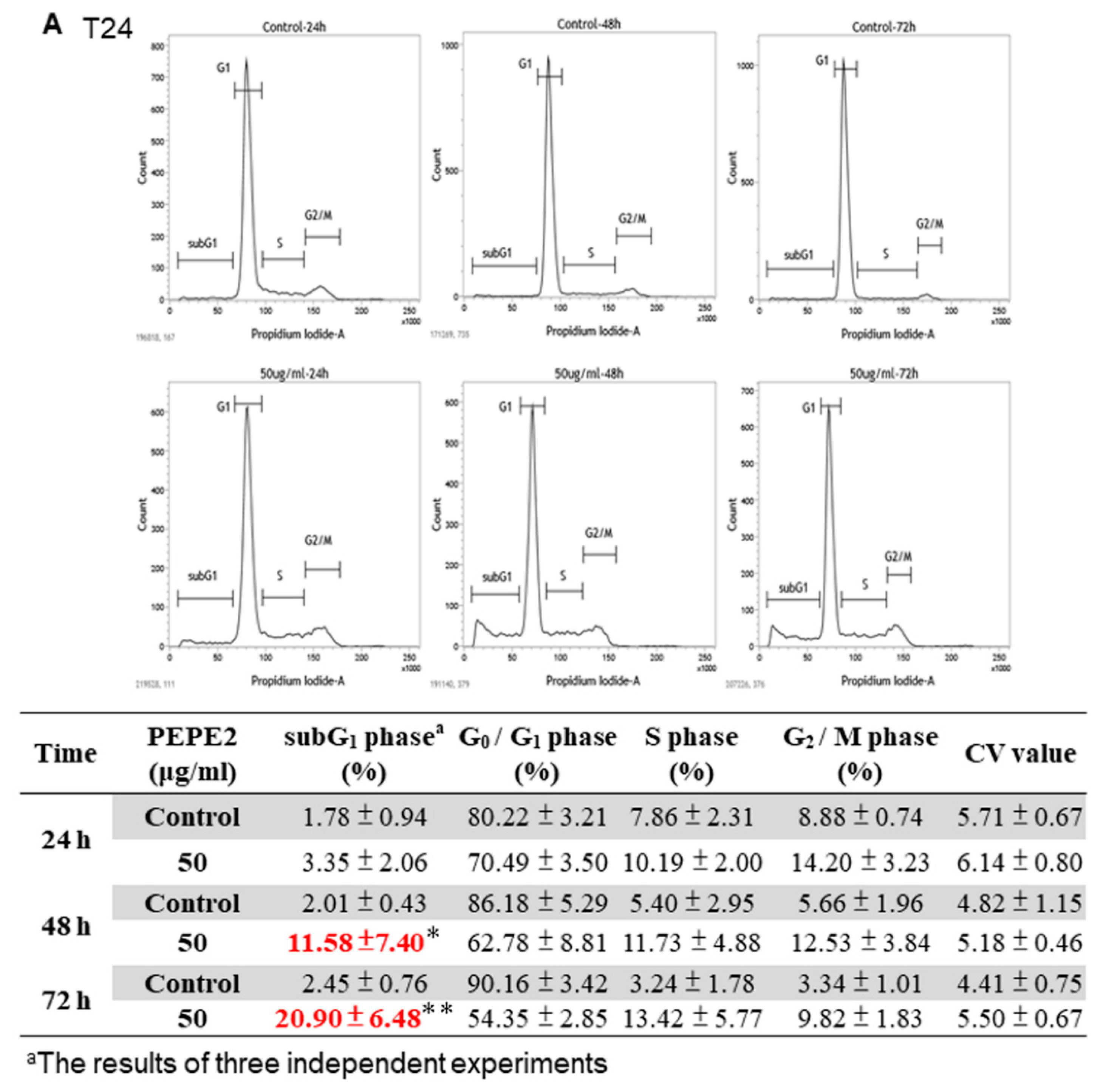 Nutrients 10 00543 g002a 550