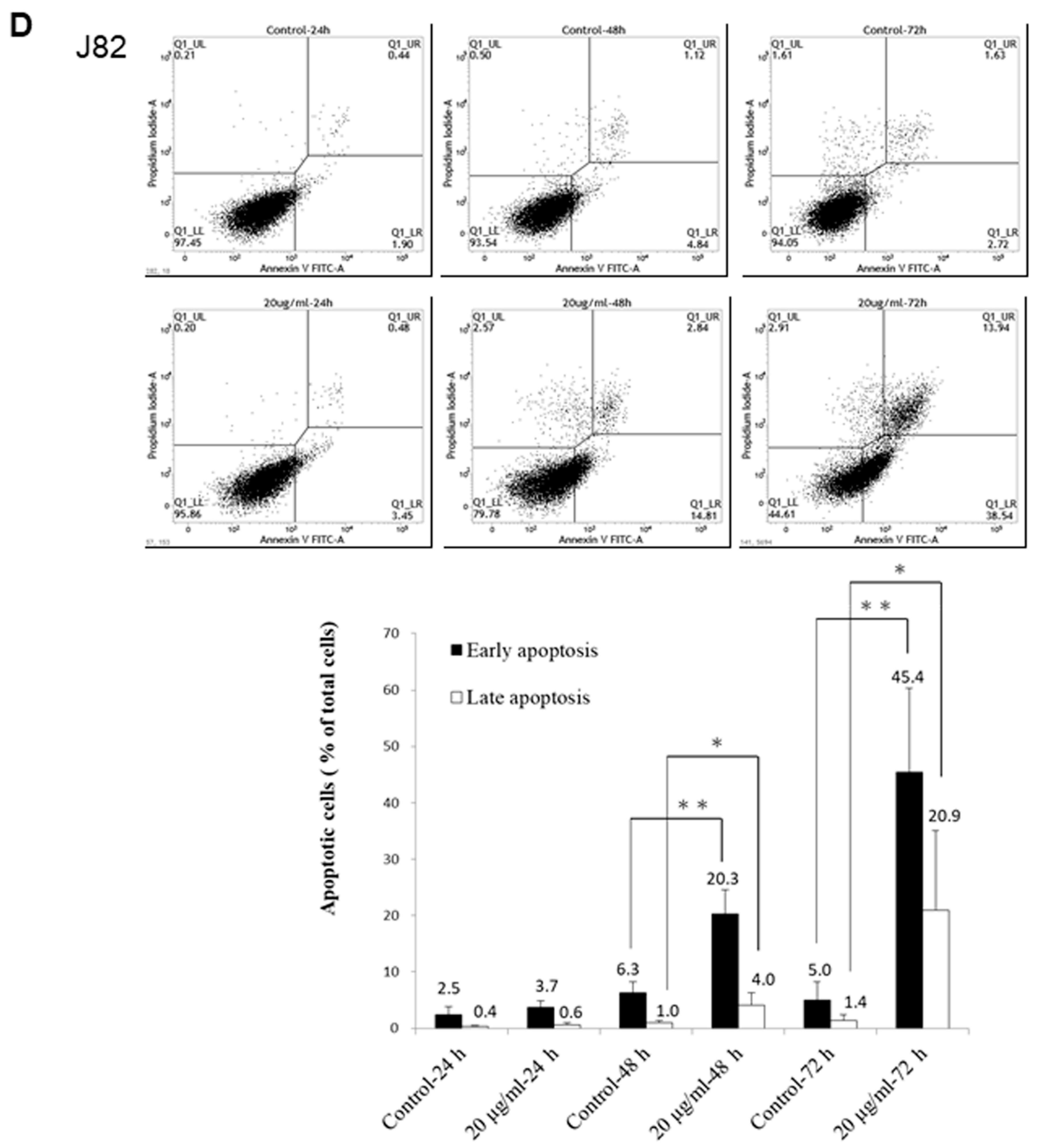 Nutrients 10 00543 g002c 550