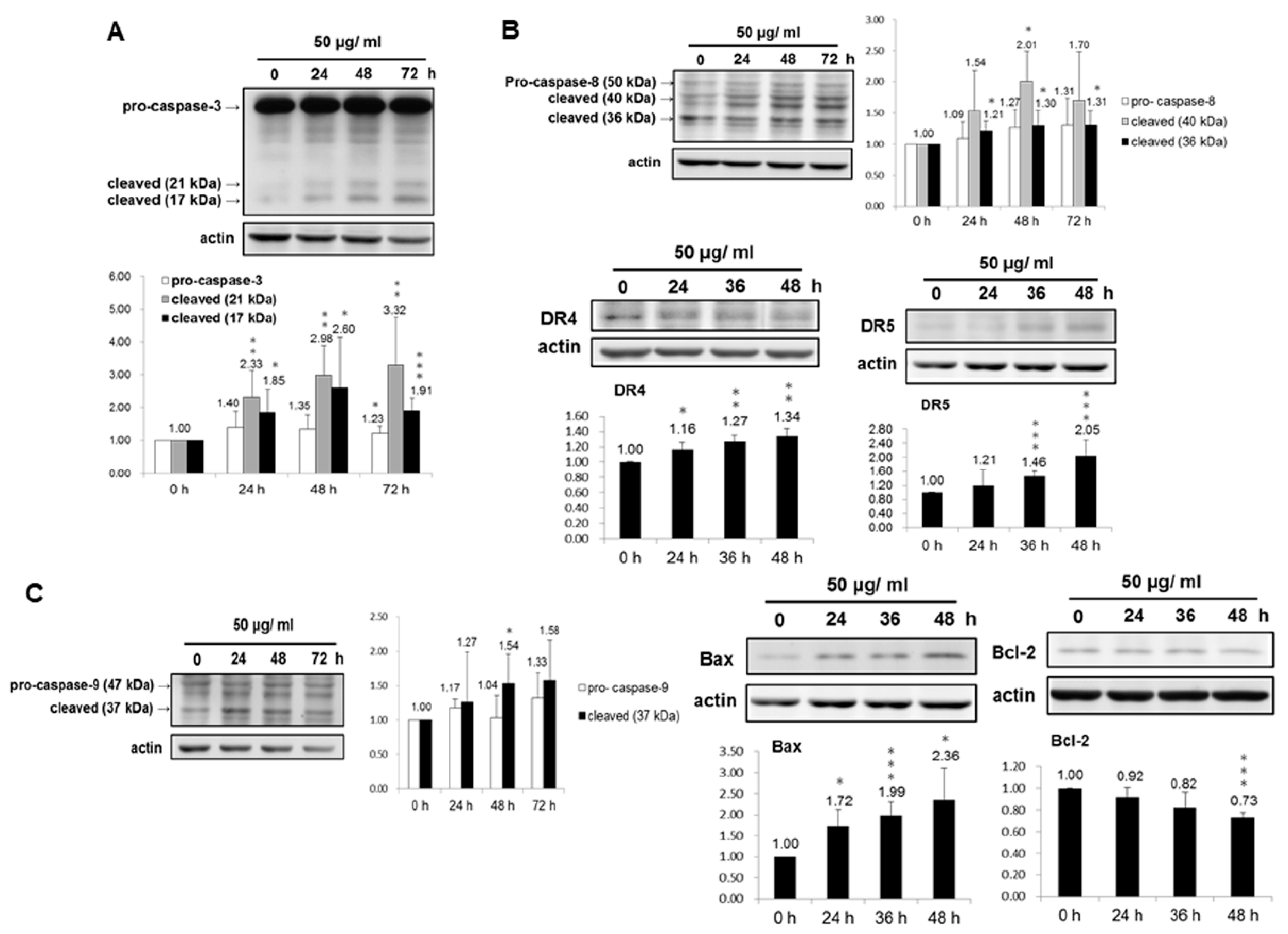Nutrients 10 00543 g003a 550