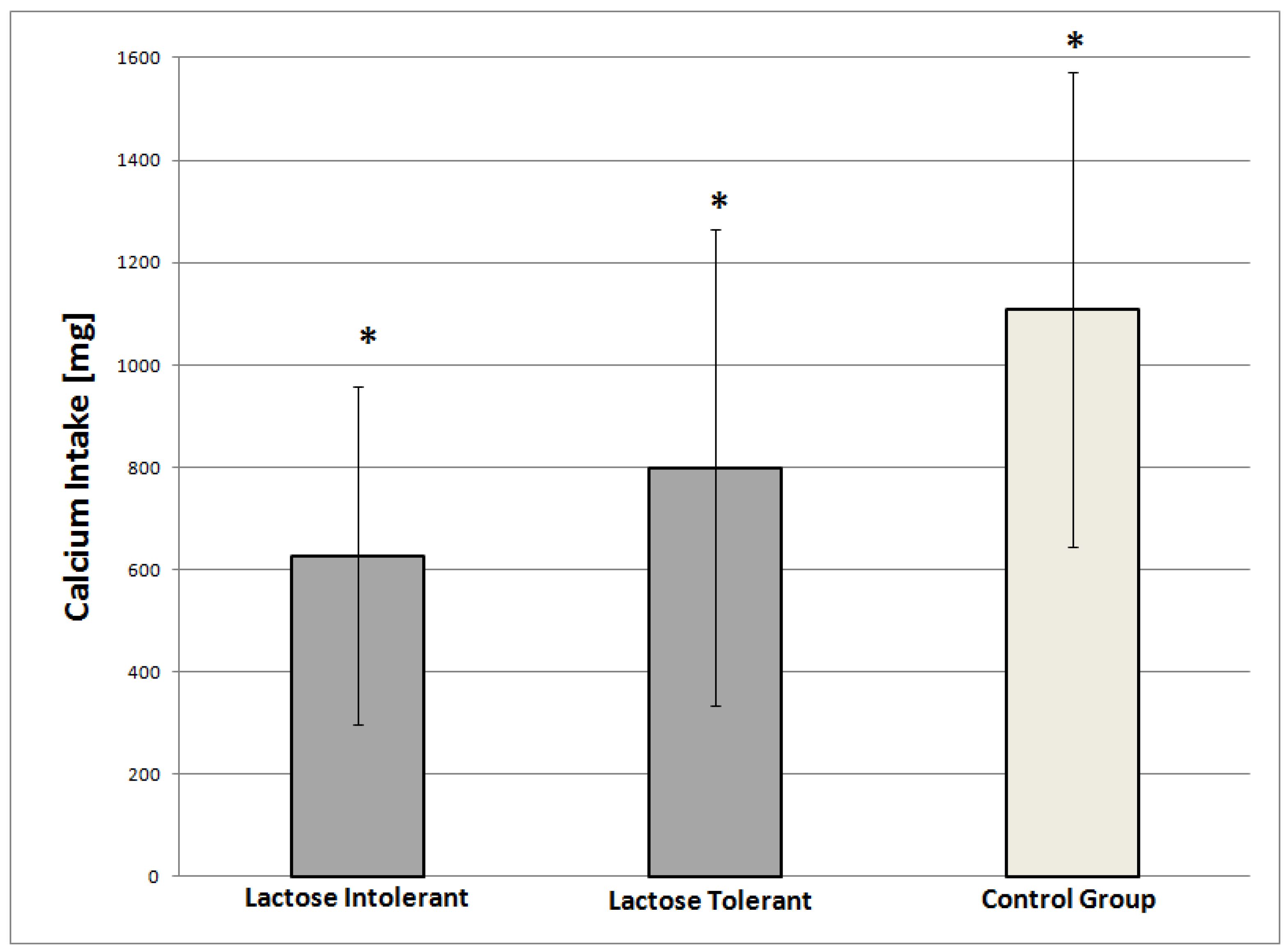 Nutrients 10 00558 g001