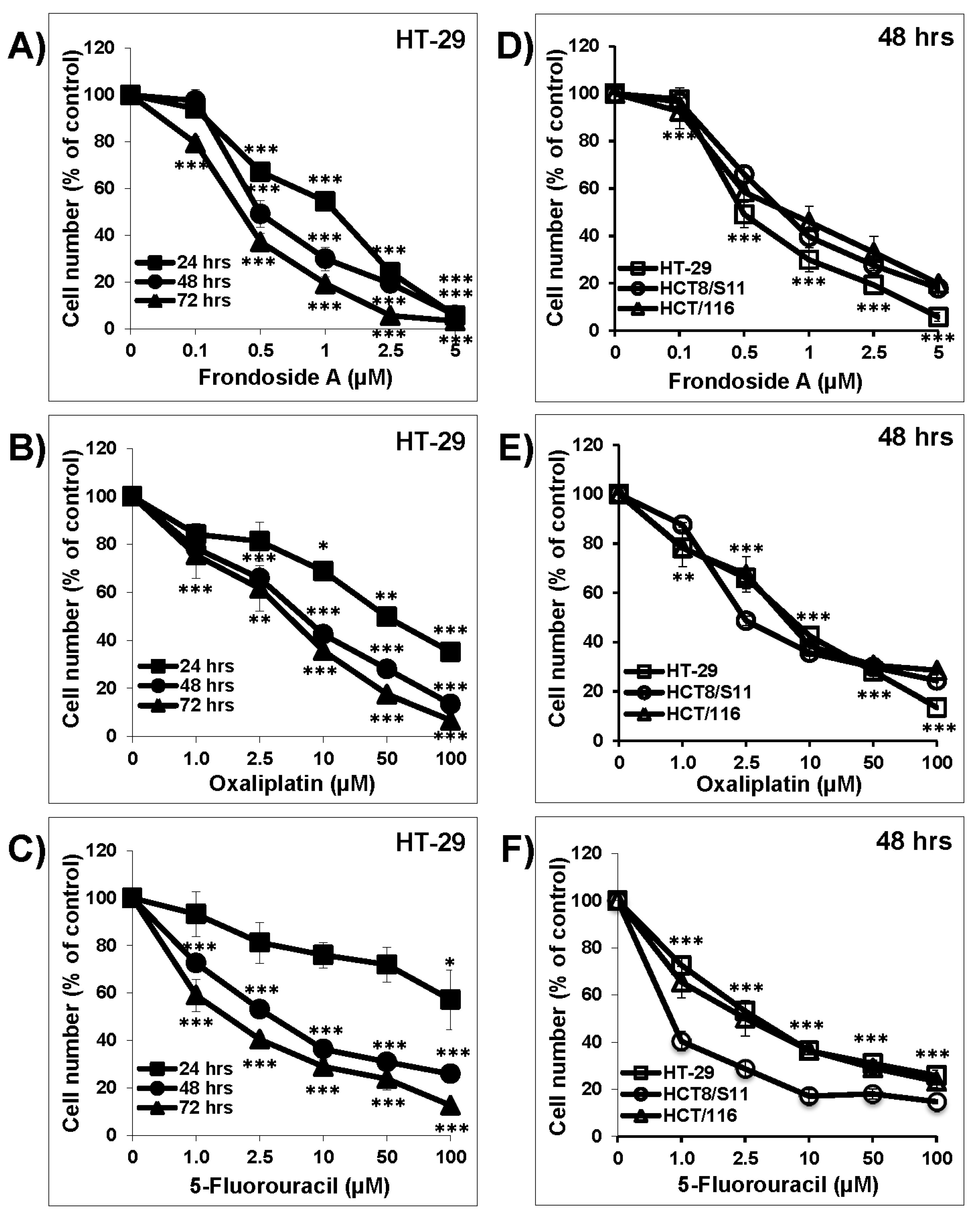 Nutrients 10 00560 g001