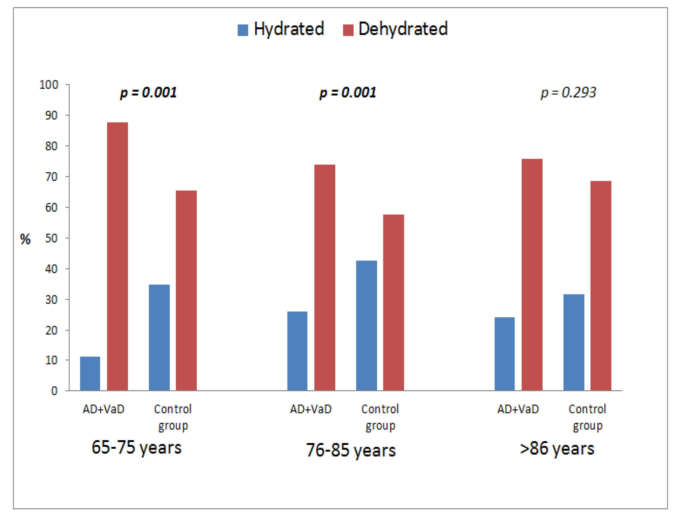 Nutrients 10 00562 g003 Nutrients 10 00562 g003