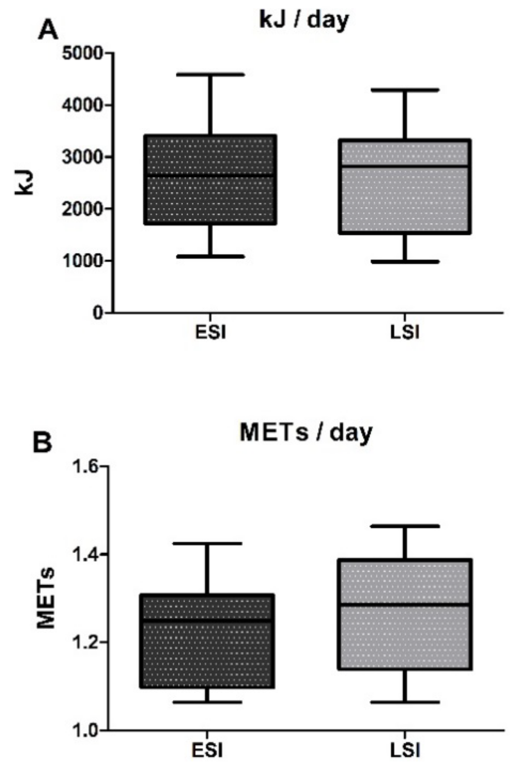 Nutrients 10 00566 g002 Nutrients 10 00566 g002