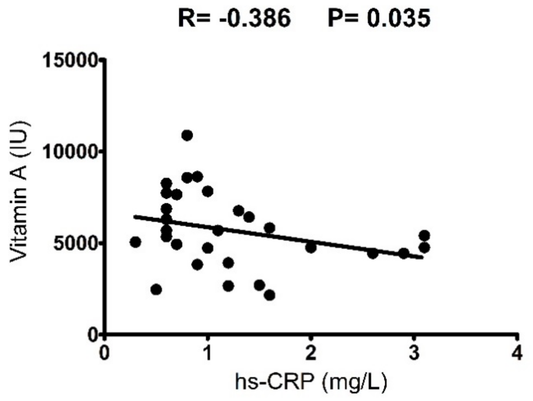 Nutrients 10 00566 g003 Nutrients 10 00566 g003