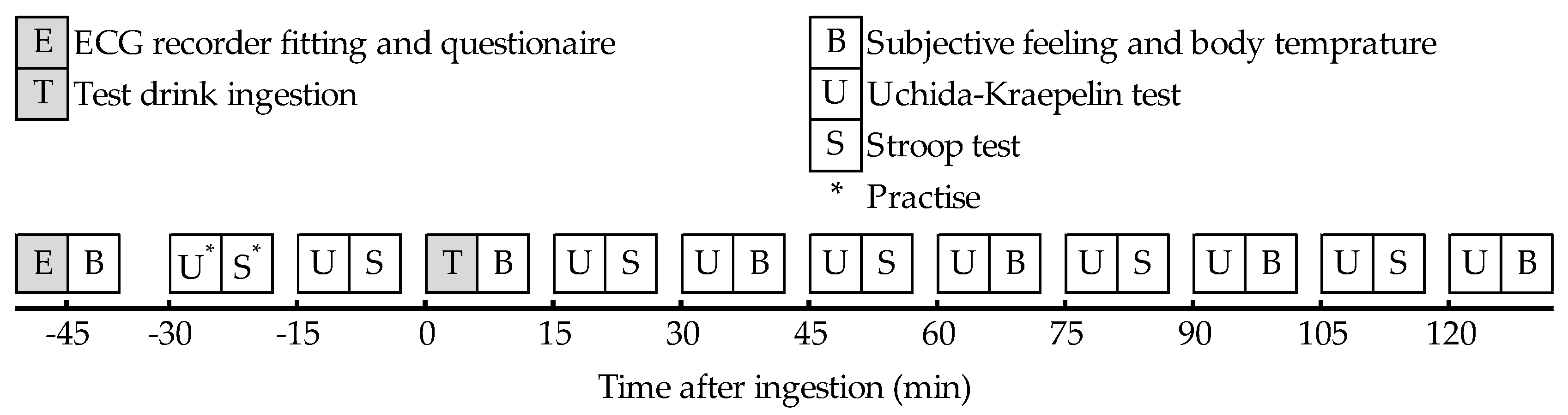 Nutrients 10 00574 g001