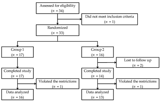 Nutrients Free Full Text Relationship Of A Special Acidified Milk Protein Drink With Cognitive Performance A Randomized Double Blind Placebo Controlled Crossover Study In Healthy Young Adults Html