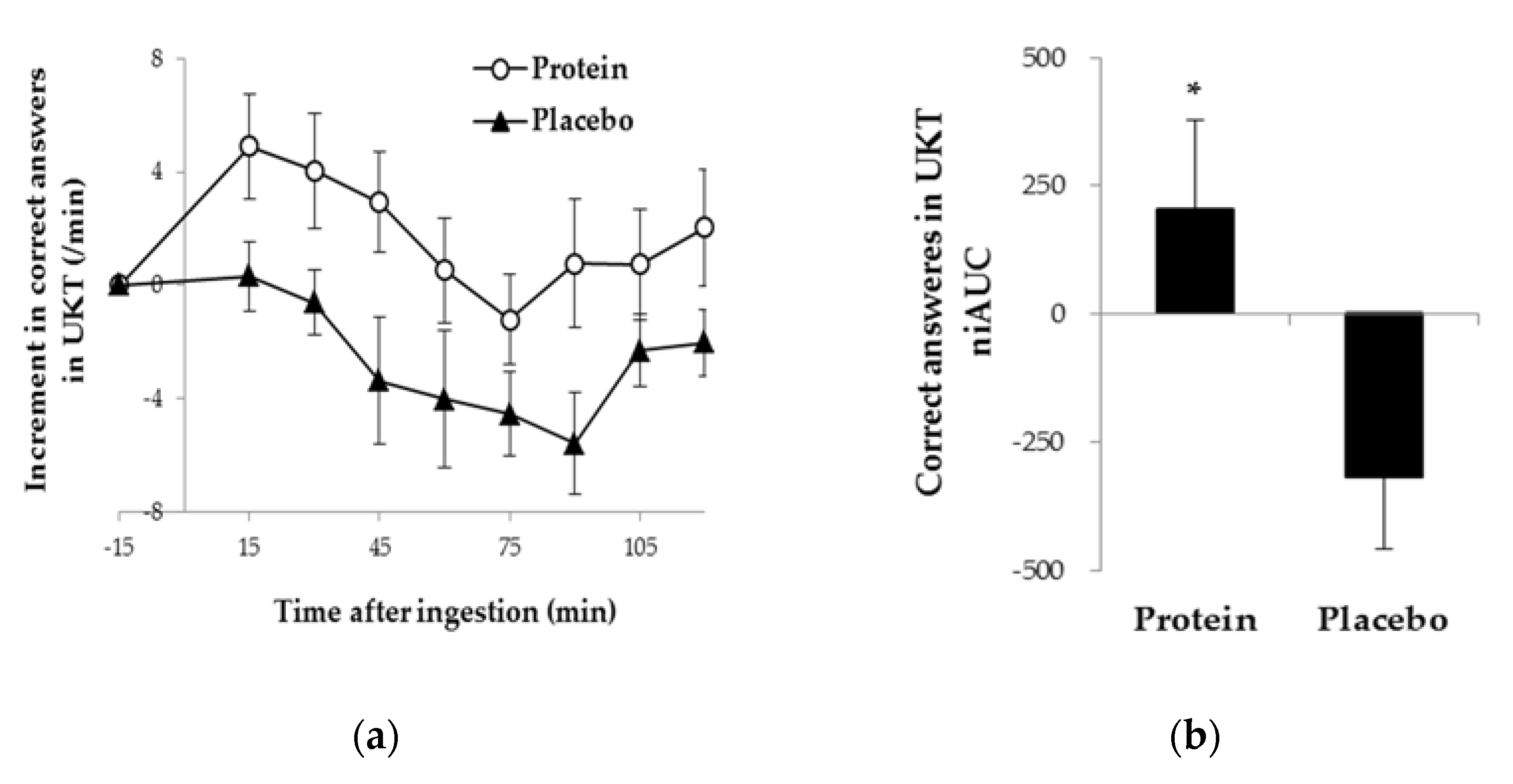 Nutrients 10 00574 g003
