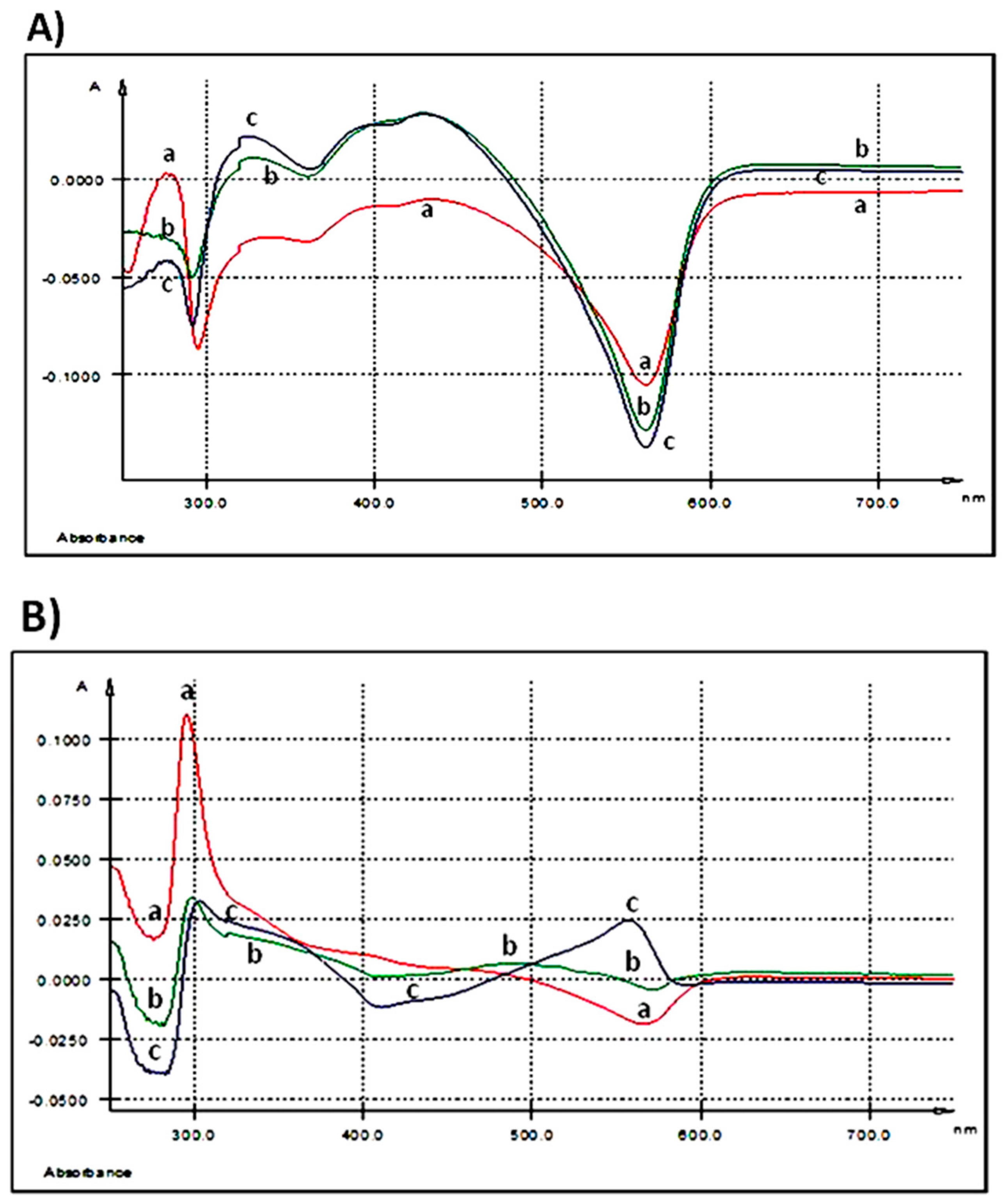 Nutrients 10 00588 g002a 550