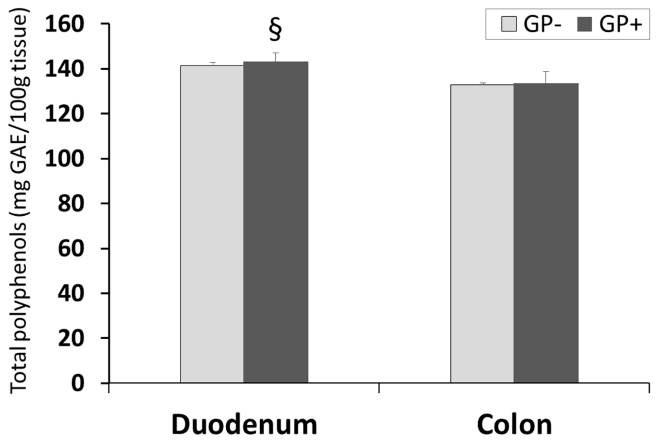 Nutrients 10 00588 g004 550