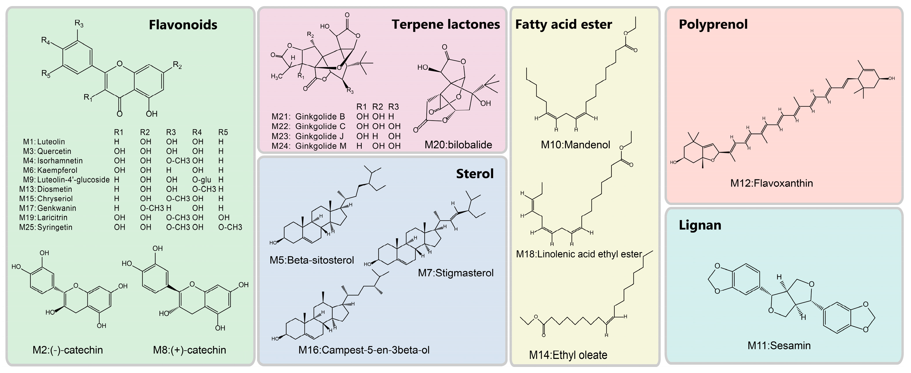 Nutrients 10 00589 g002 Nutrients 10 00589 g002