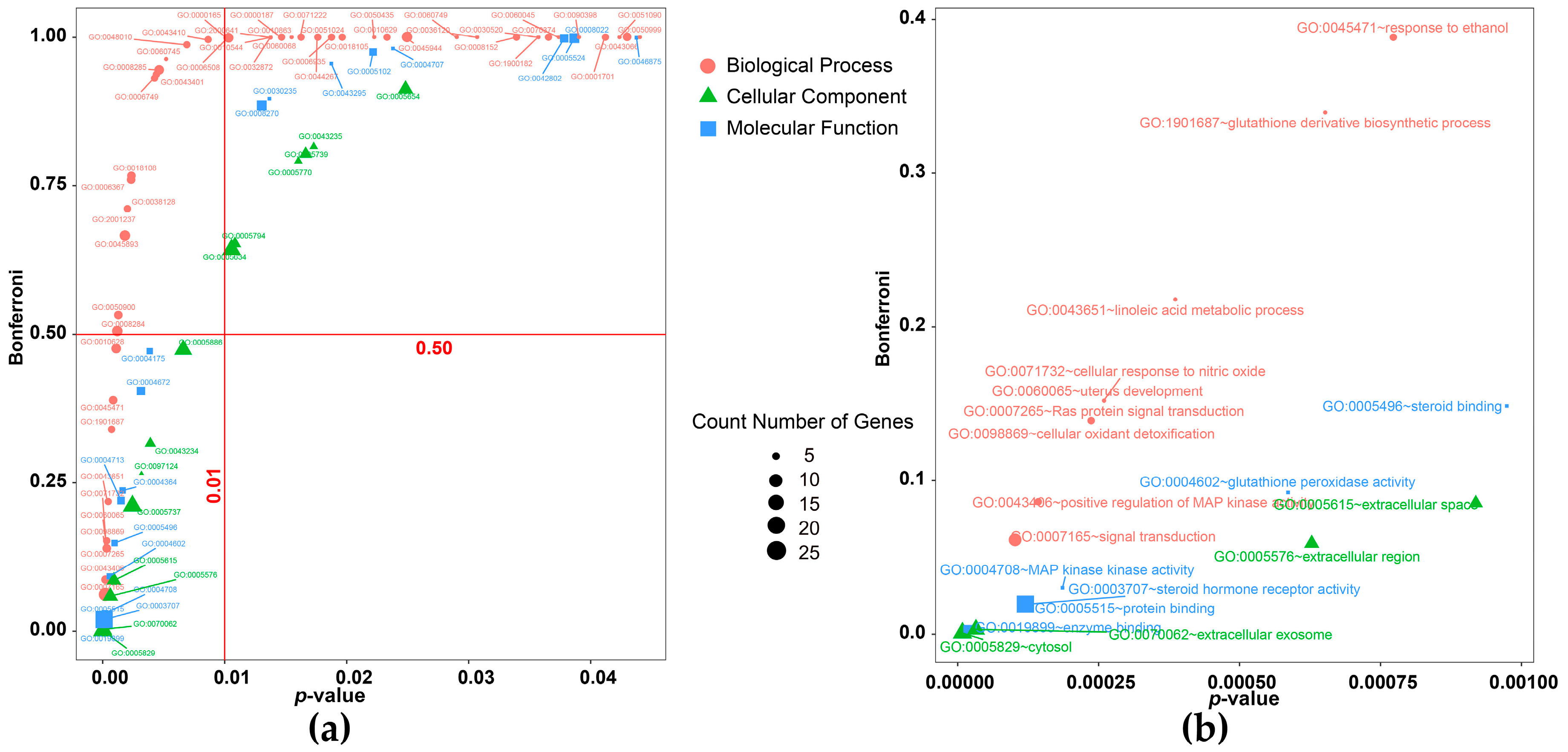 Nutrients 10 00589 g004 Nutrients 10 00589 g004