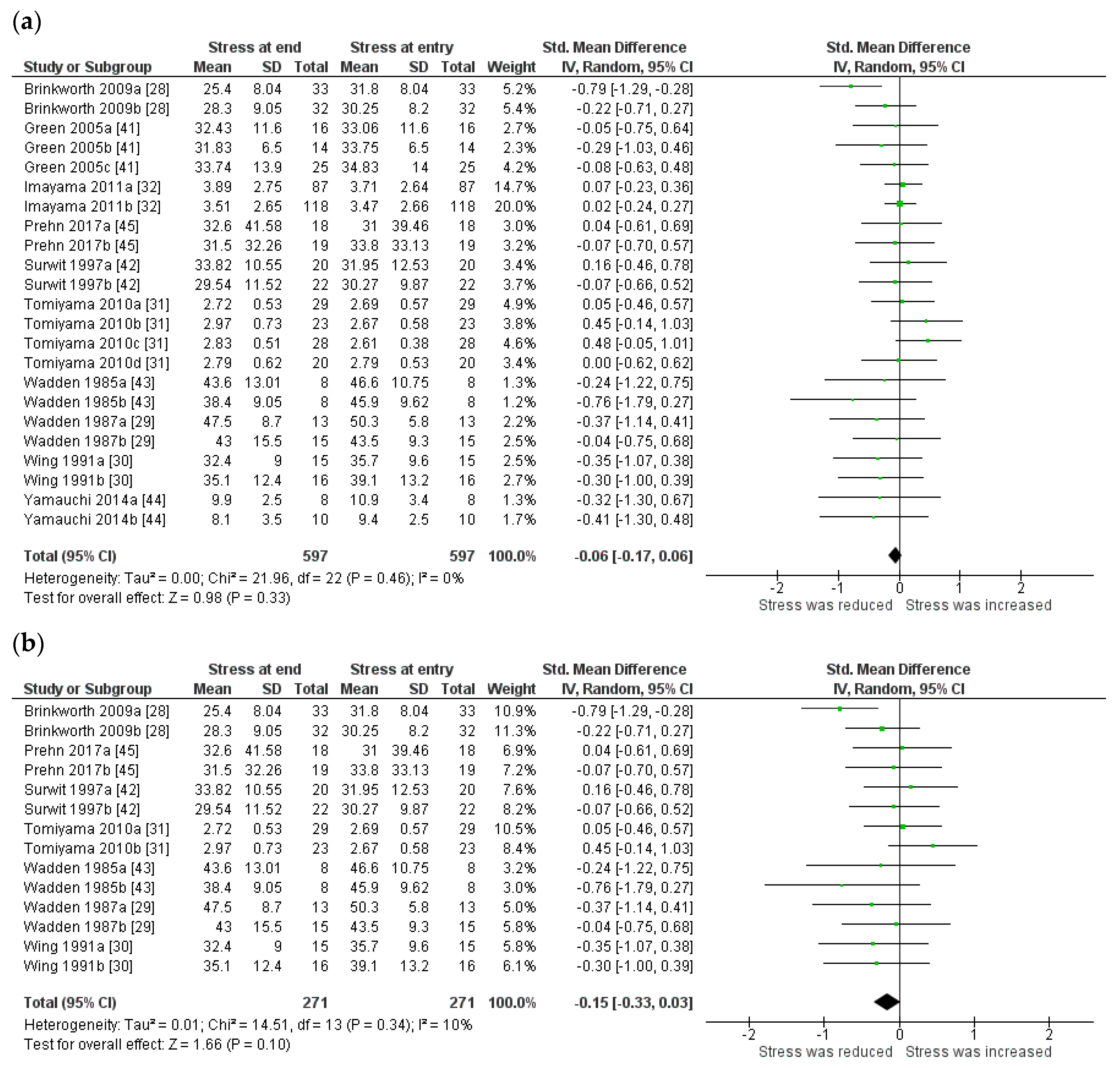 Nutrients 10 00613 g002