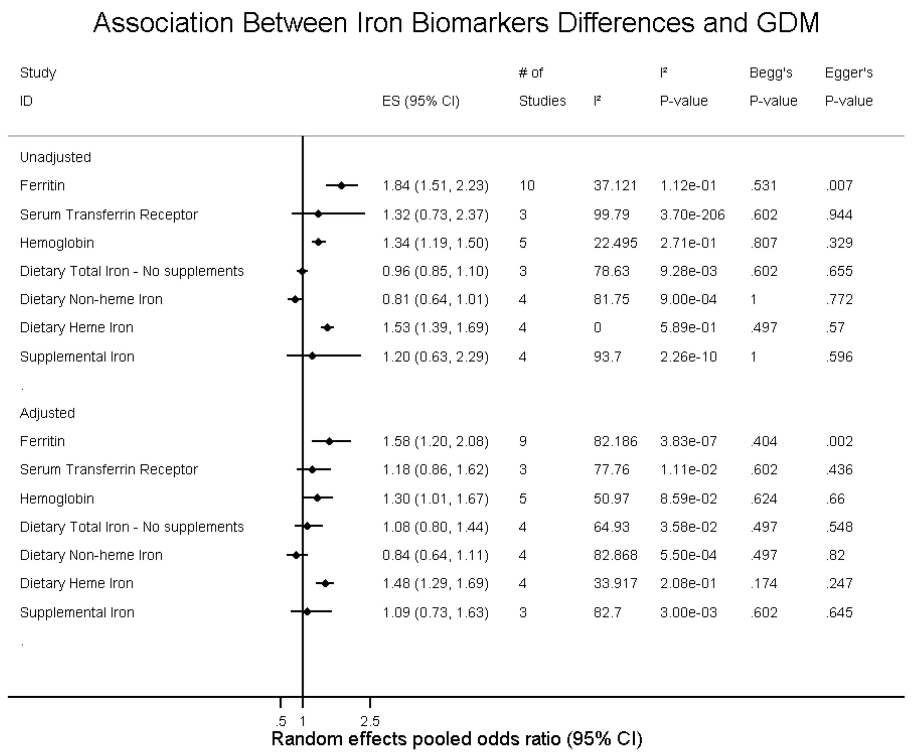 Nutrients 10 00621 g005