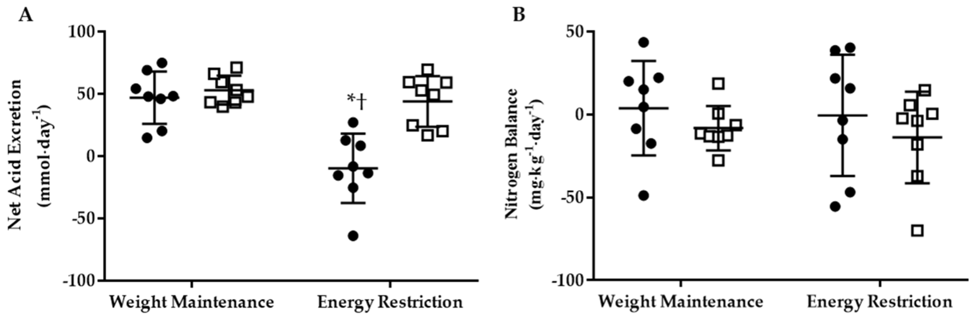 Nutrients 10 00624 g001