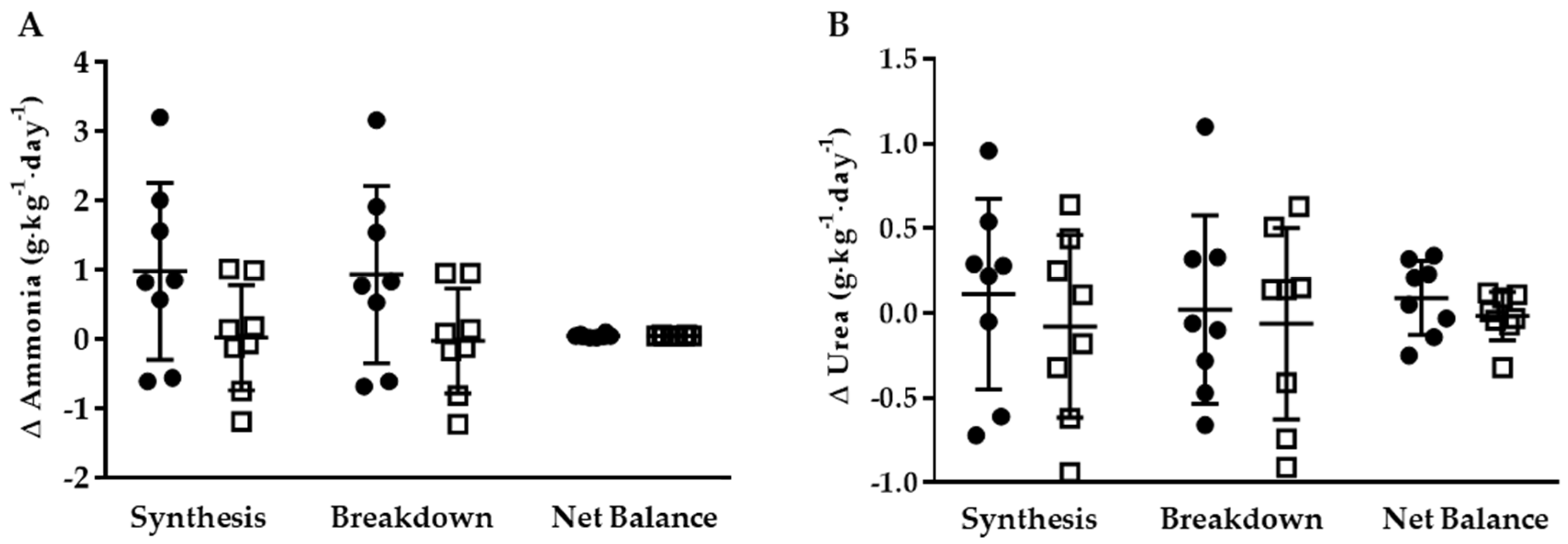 Nutrients 10 00624 g002