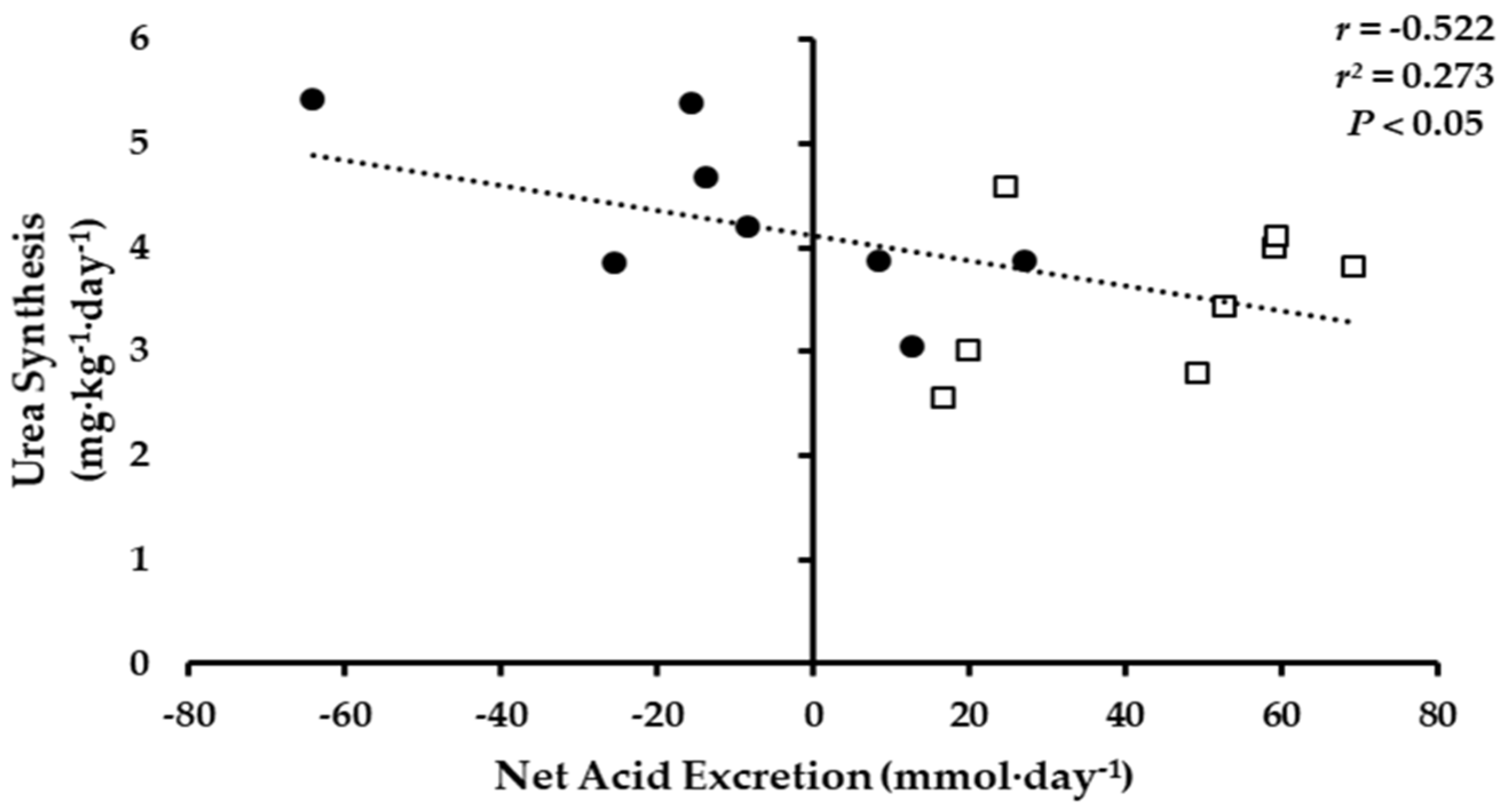 Nutrients 10 00624 g003