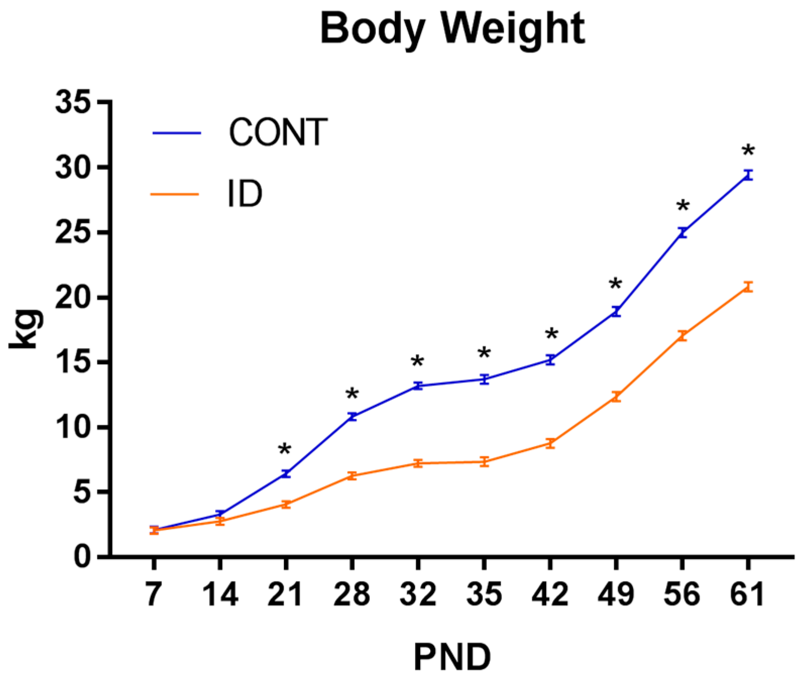 Nutrients 10 00632 g002