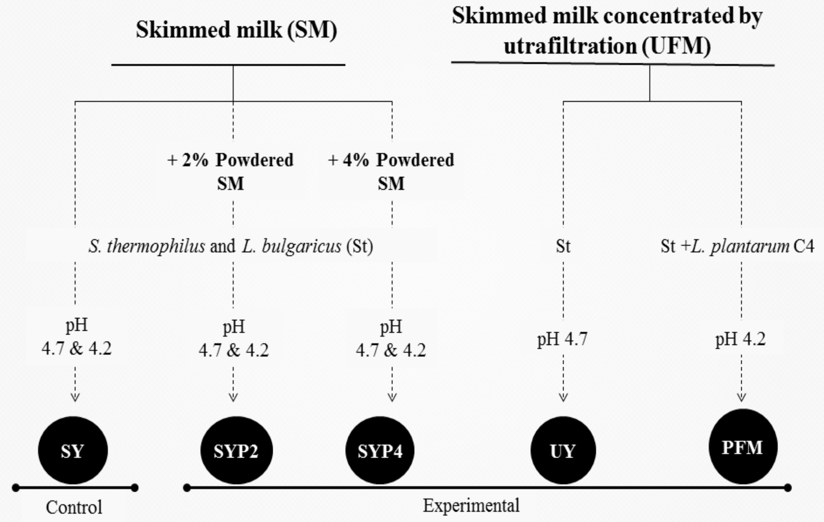 Nutrients 10 00633 g001