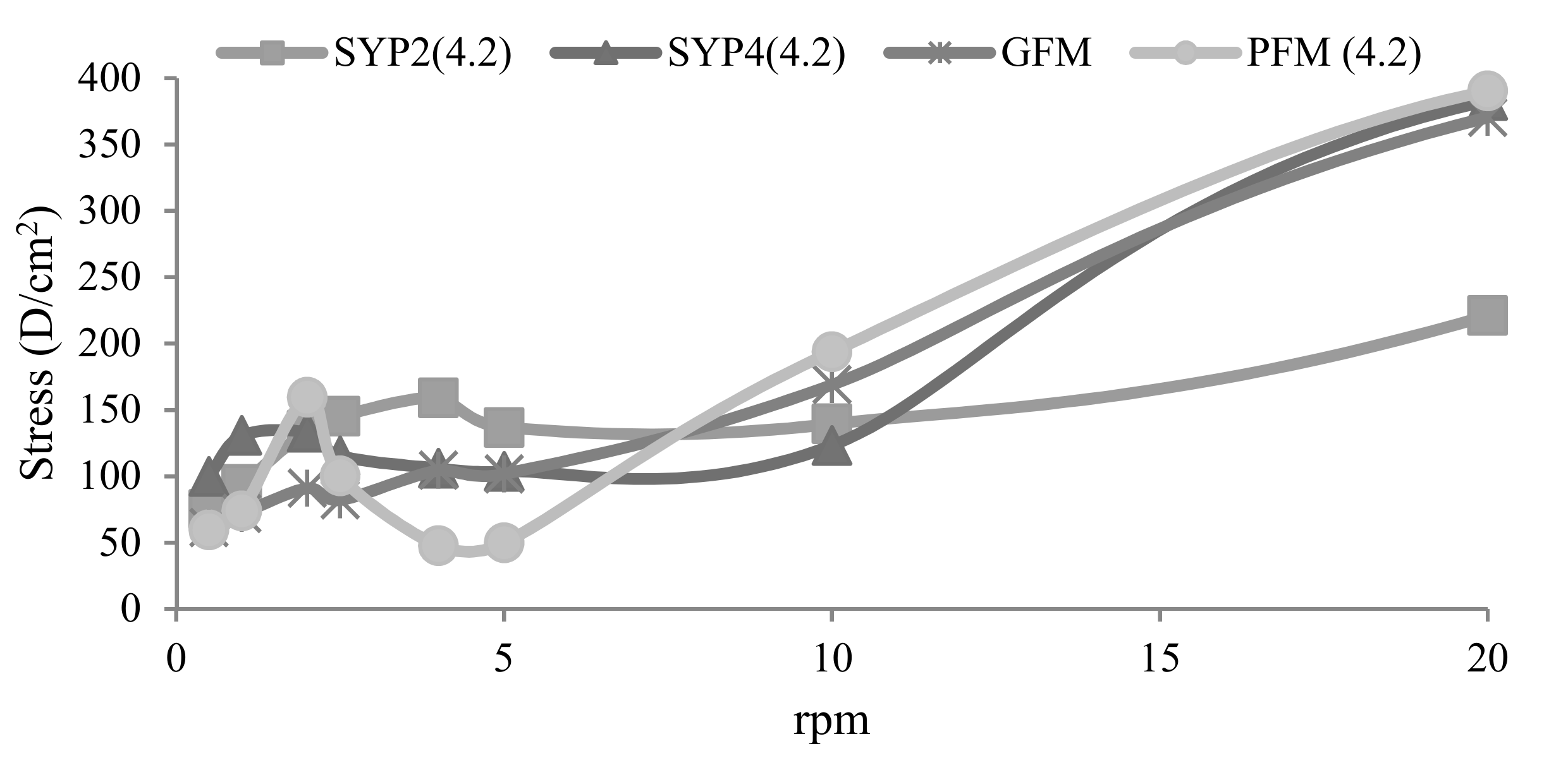 Nutrients 10 00633 g003