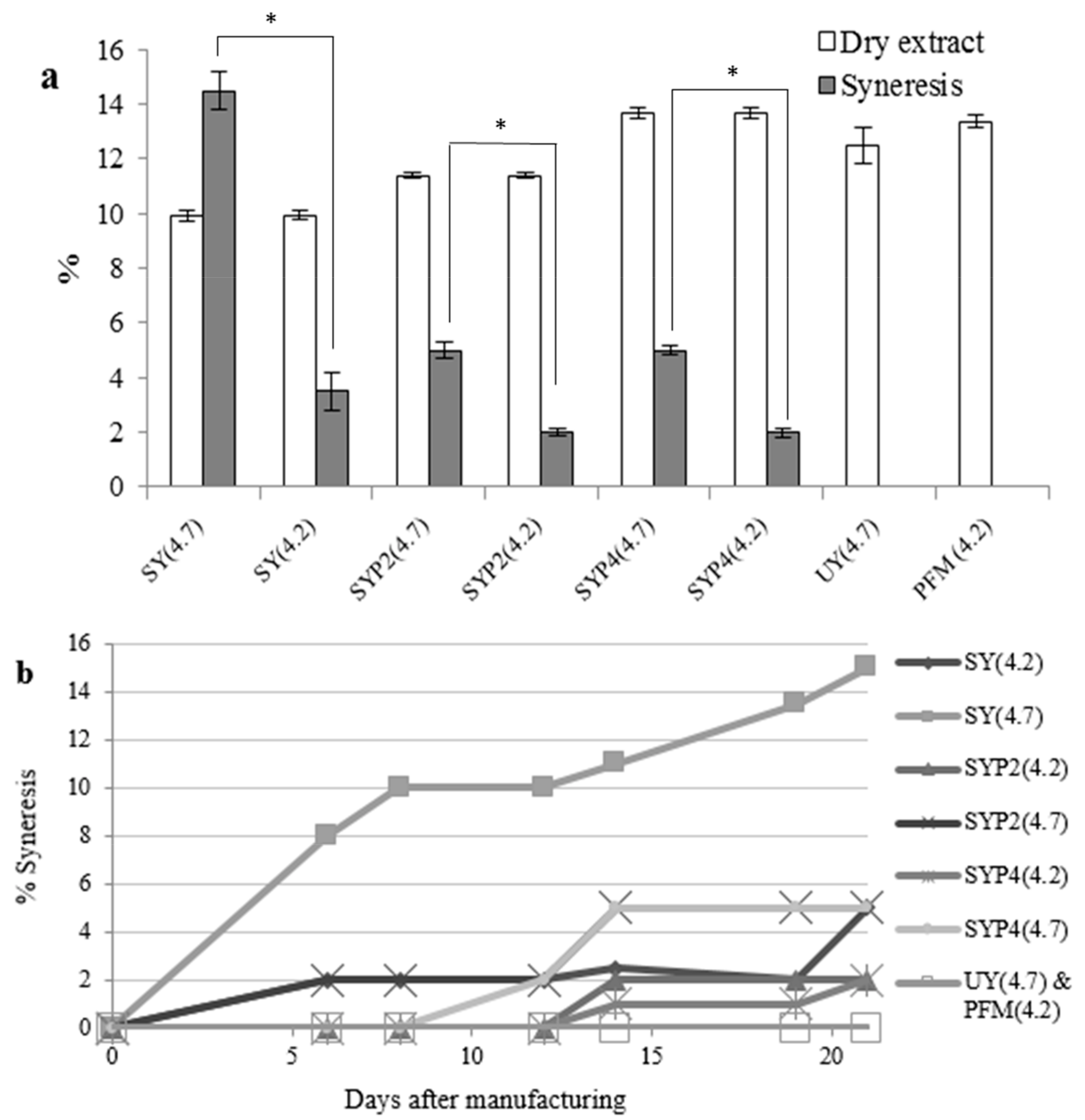 Nutrients 10 00633 g004