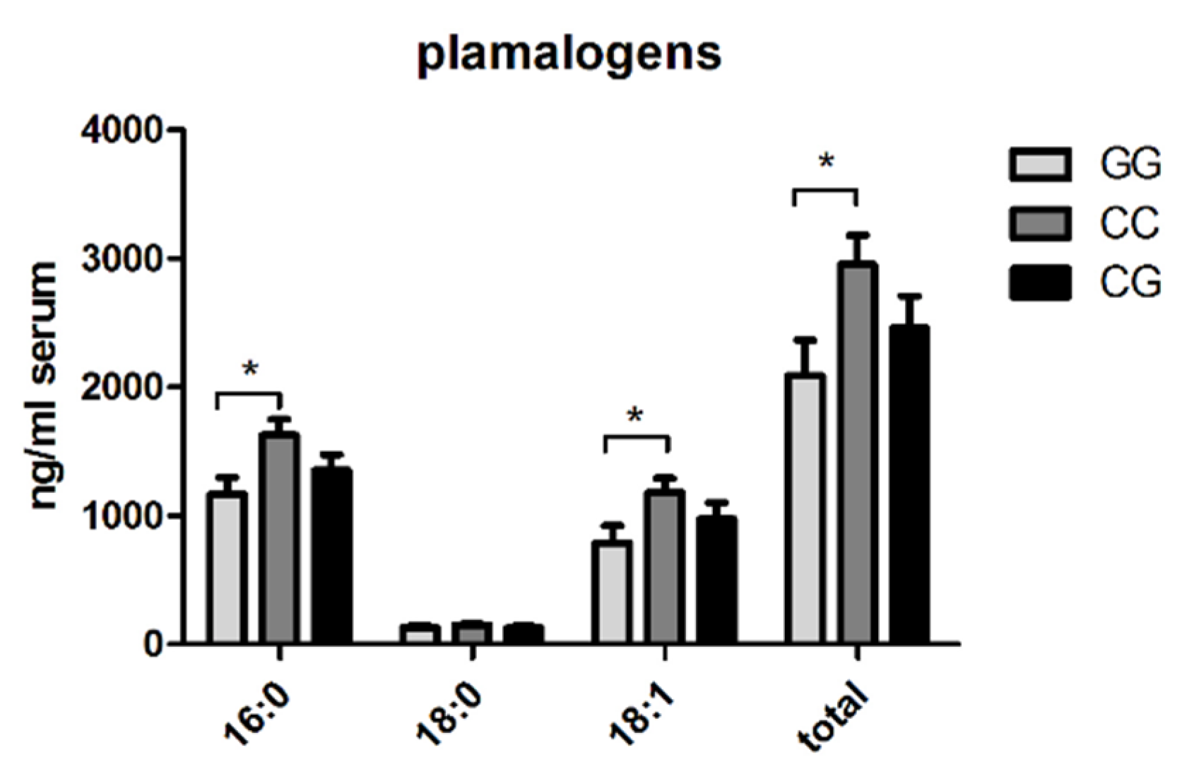 Nutrients 10 00649 g004 Nutrients 10 00649 g004