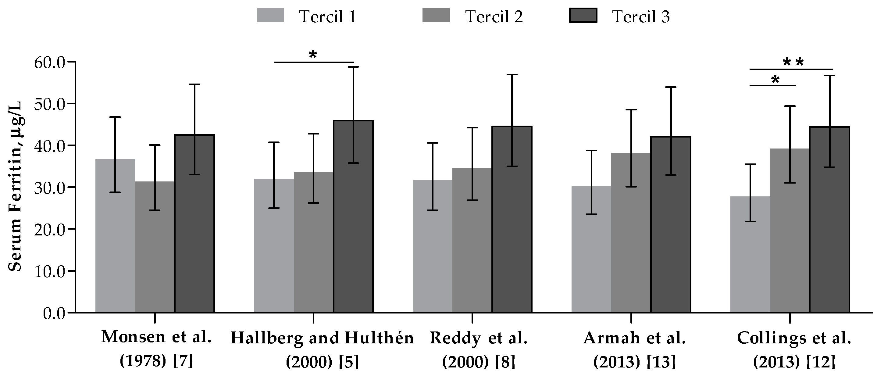 Nutrients 10 00650 g003