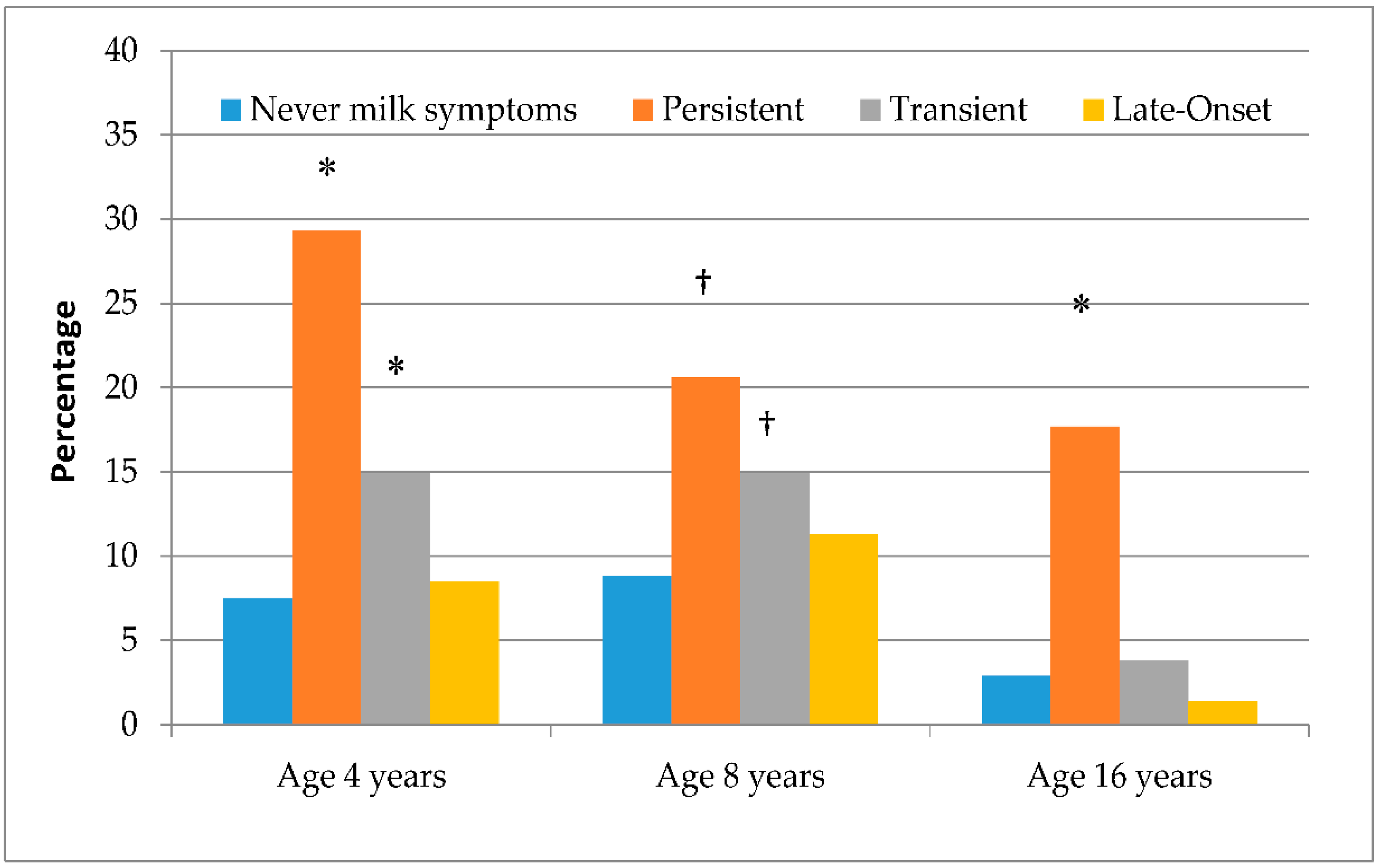 Nutrients 10 00651 g002