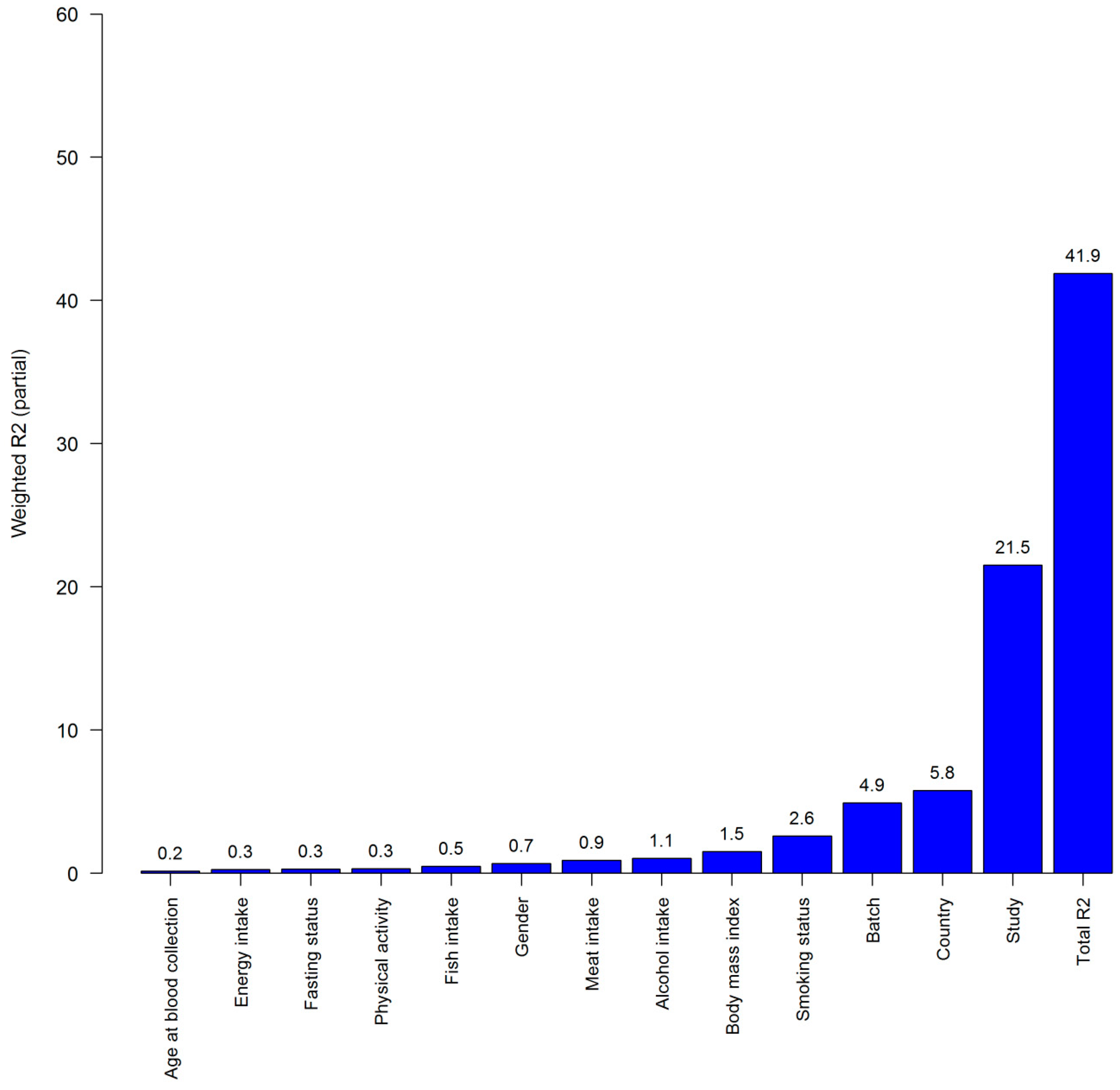 Nutrients 10 00654 g001