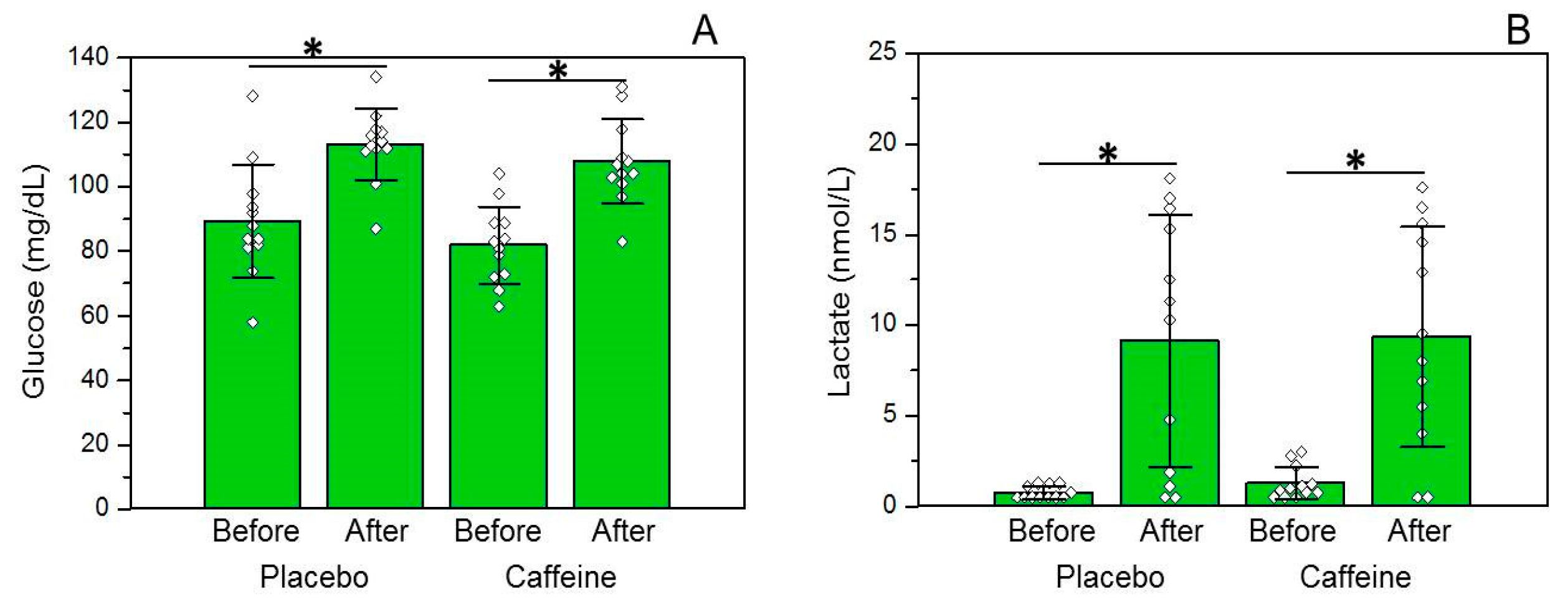 Nutrients 10 00657 g002