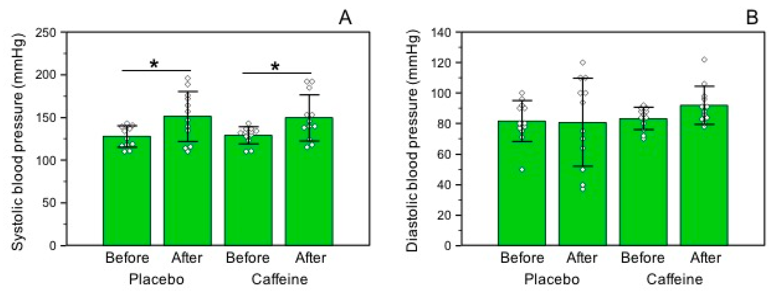 Nutrients 10 00657 g003