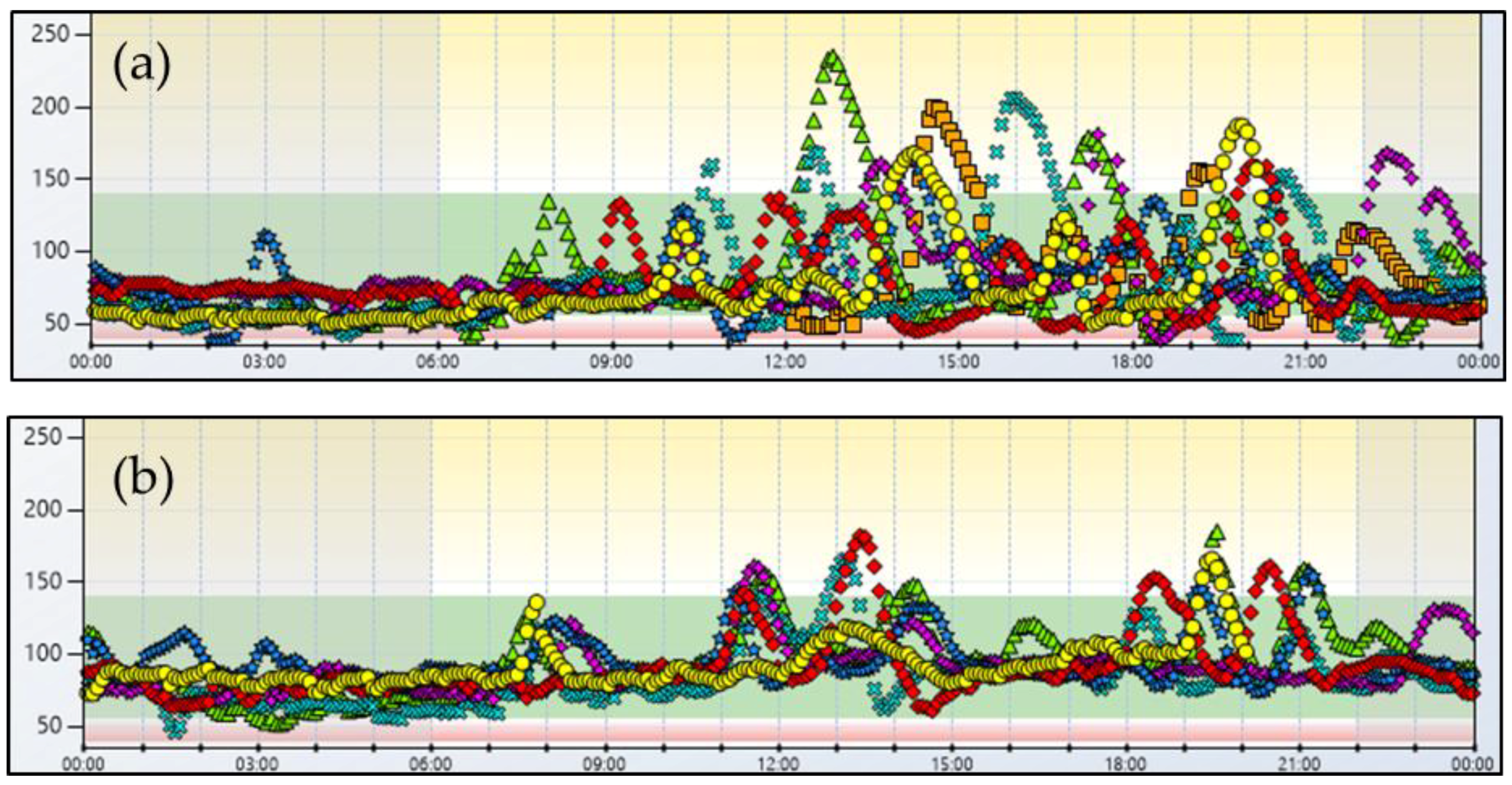 Nutrients 10 00670 g001