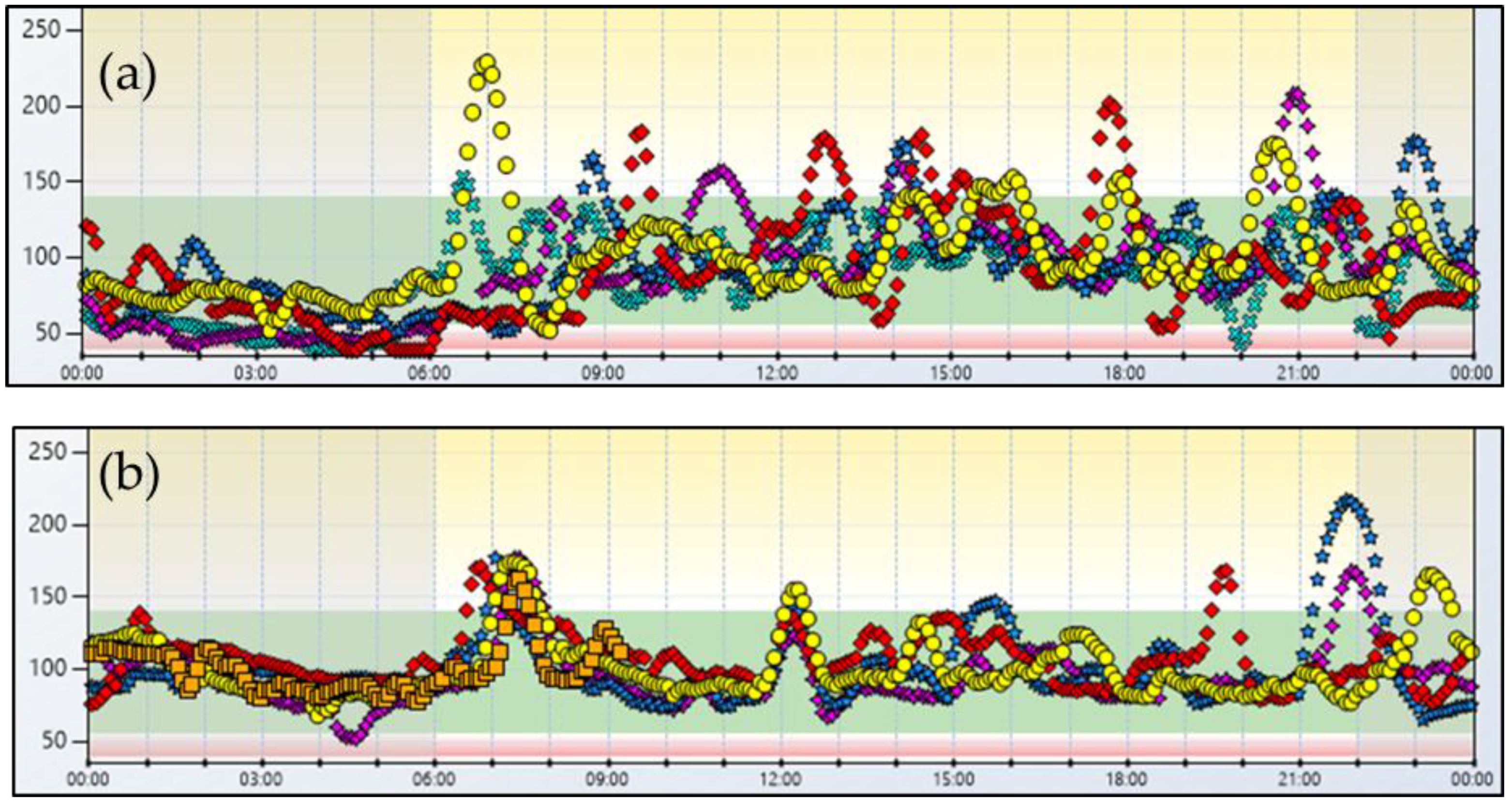 Nutrients 10 00670 g002