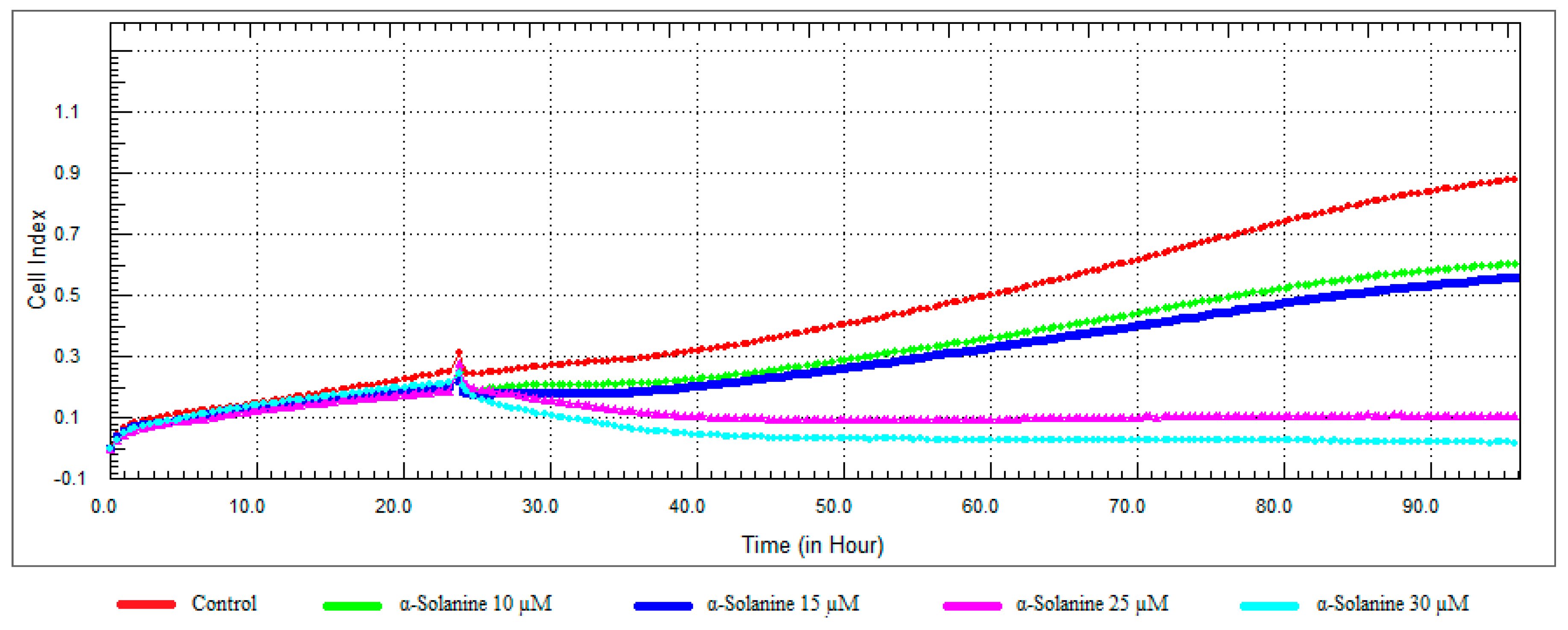 Nutrients 10 00672 g008 Nutrients 10 00672 g008