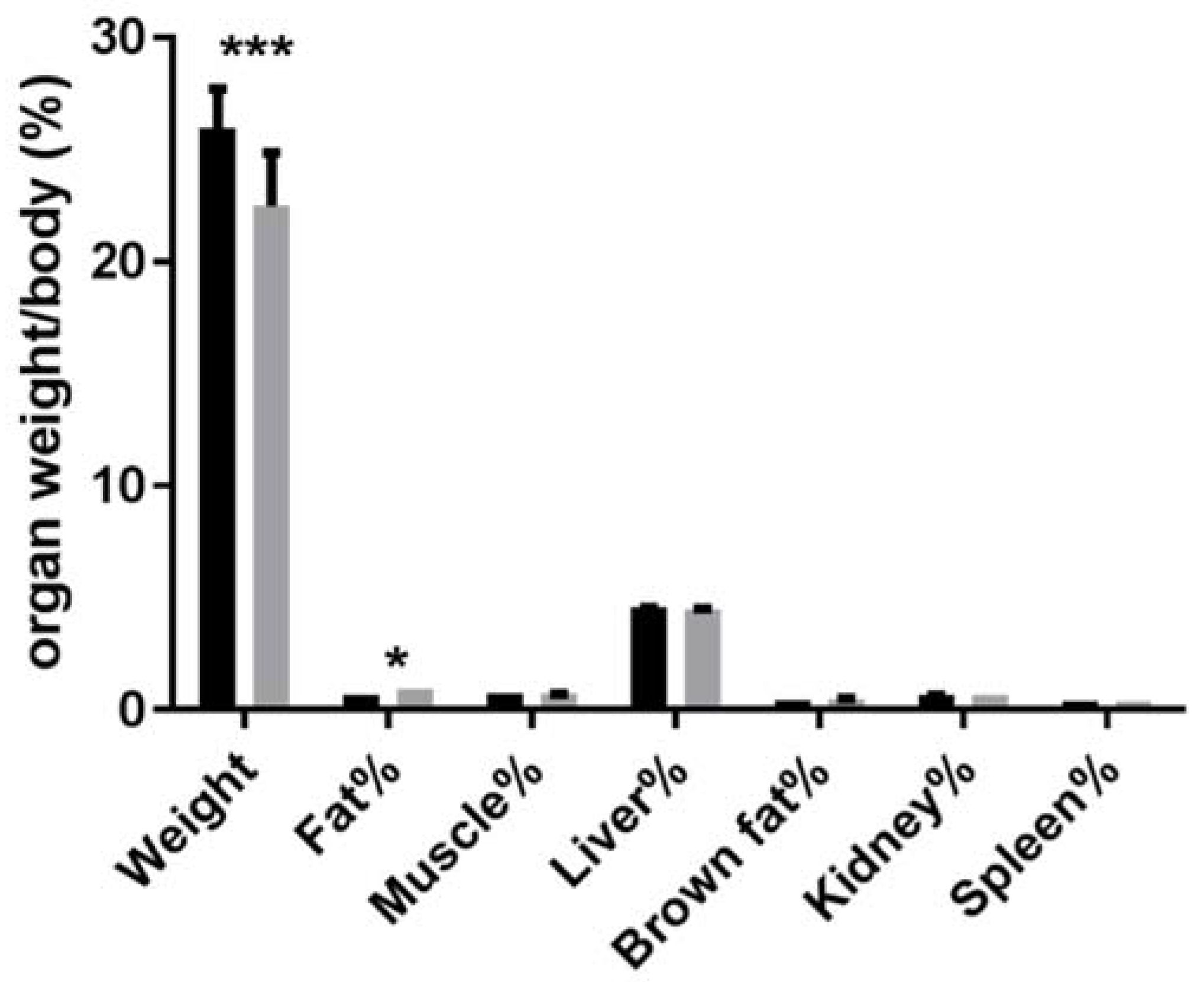 Nutrients 10 00673 g001