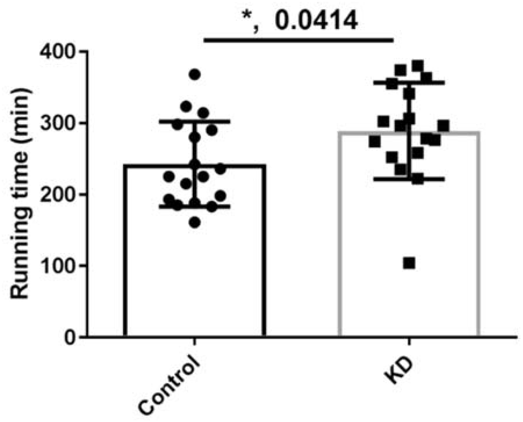 Nutrients 10 00673 g002