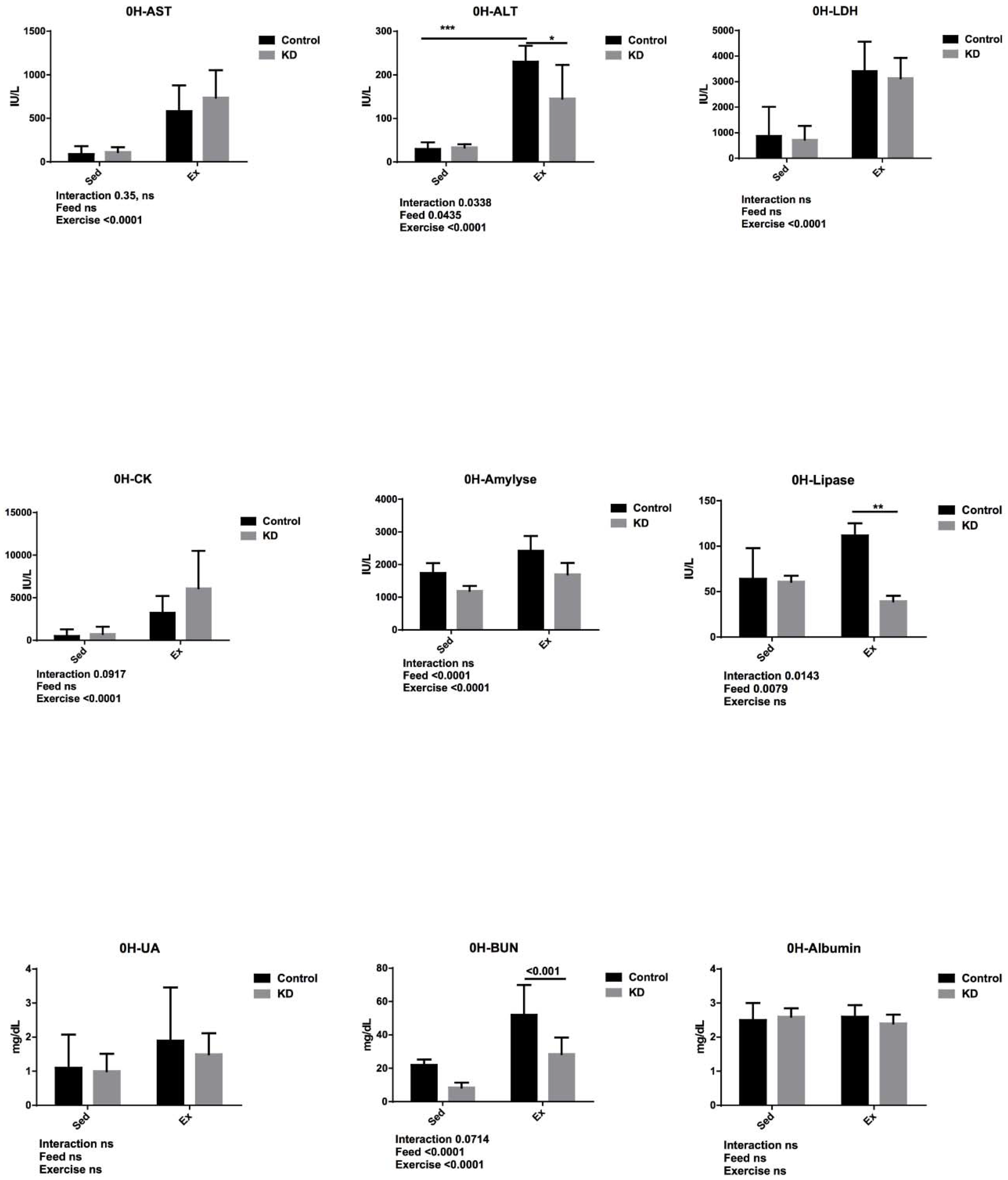 Nutrients 10 00673 g004