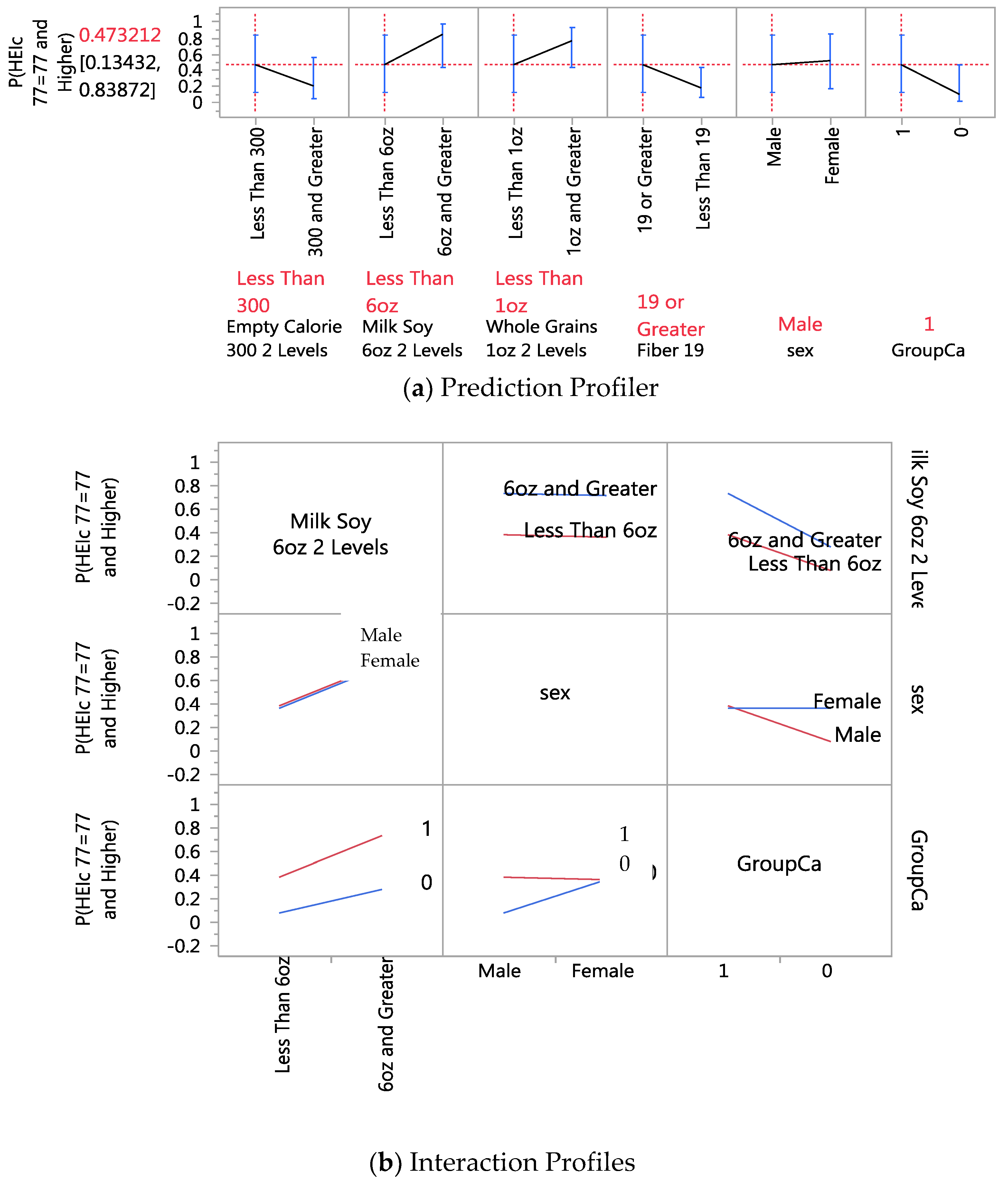 Nutrients 10 00674 g003 Nutrients 10 00674 g003