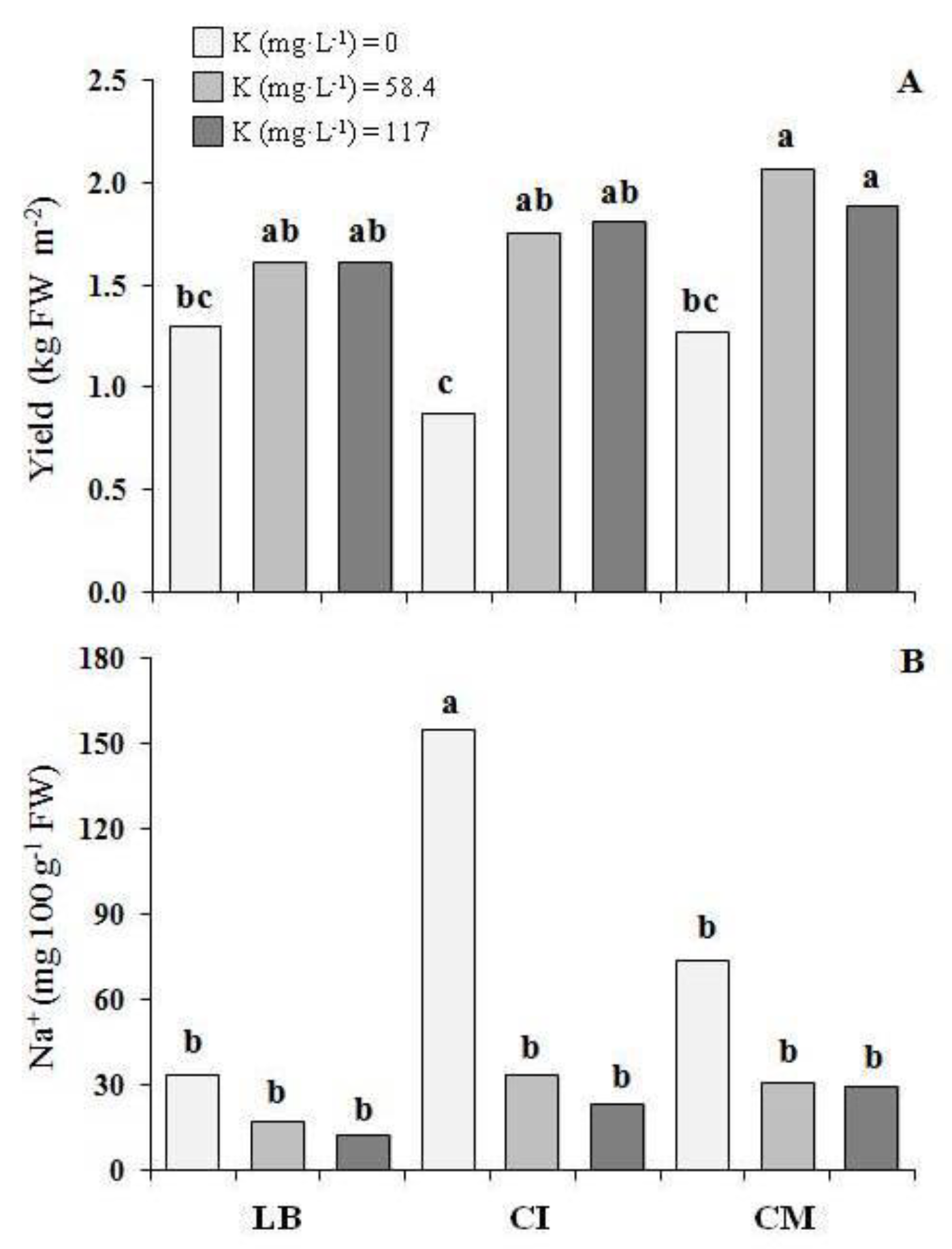 Nutrients 10 00675 g003