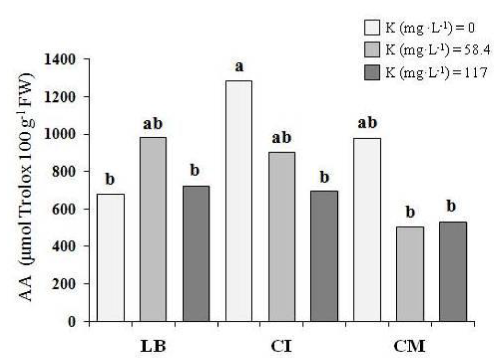 Nutrients 10 00675 g004