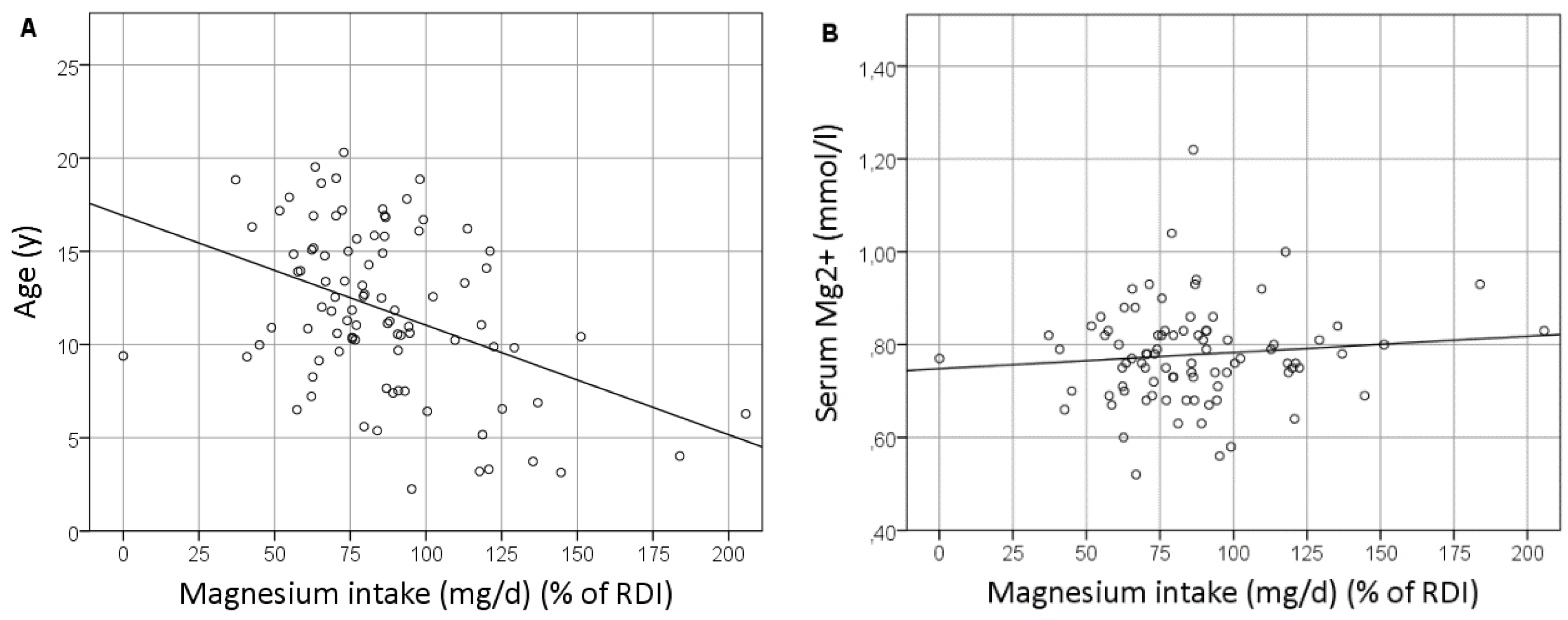 Nutrients 10 00677 g001